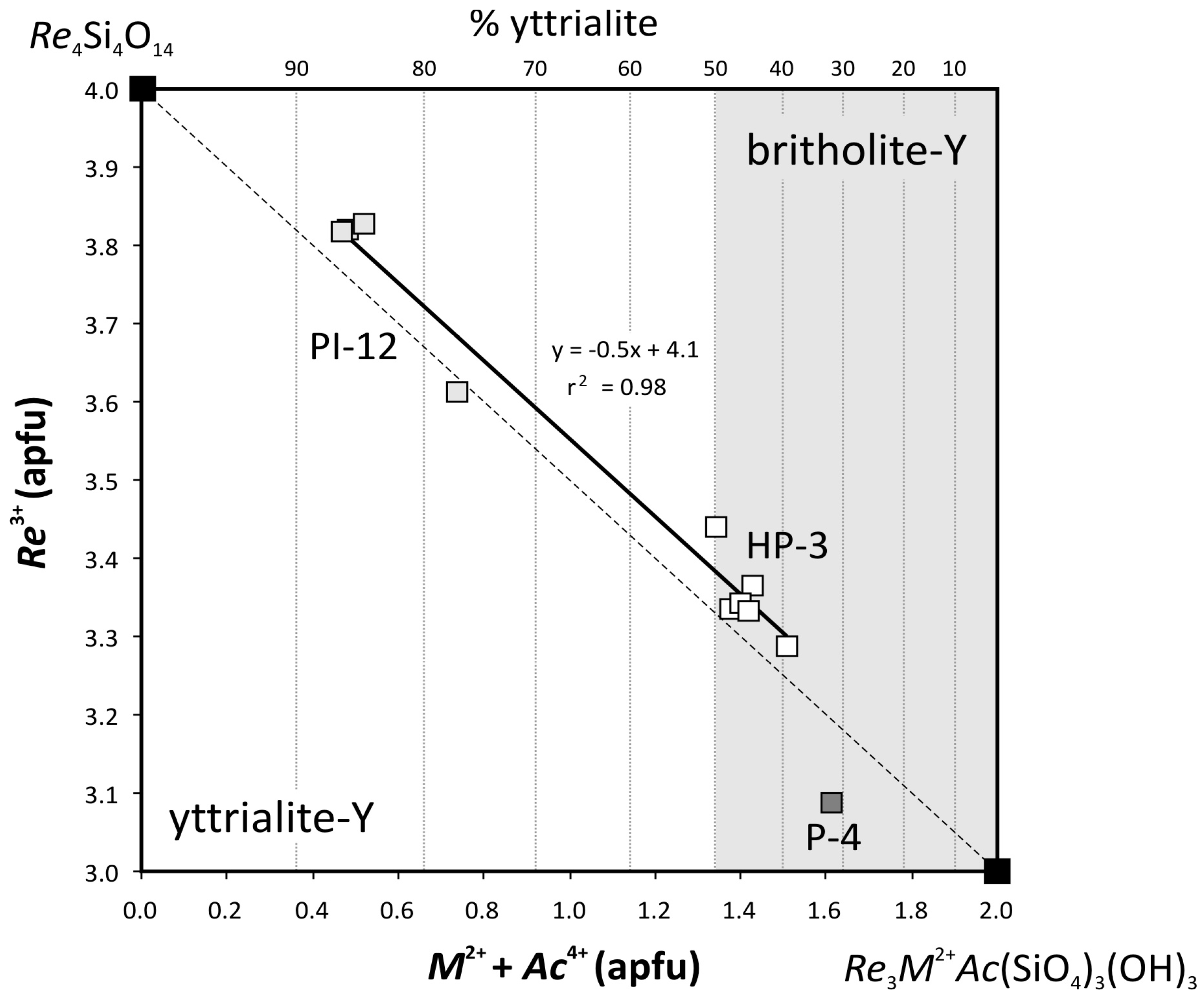 Minerals 11 00369 g008 Minerals 11 00369 g008