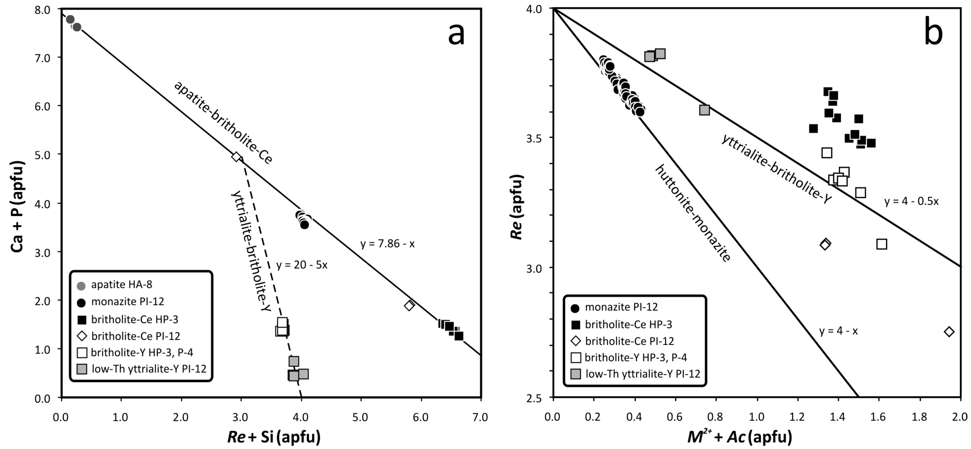 Minerals 11 00369 g009 Minerals 11 00369 g009
