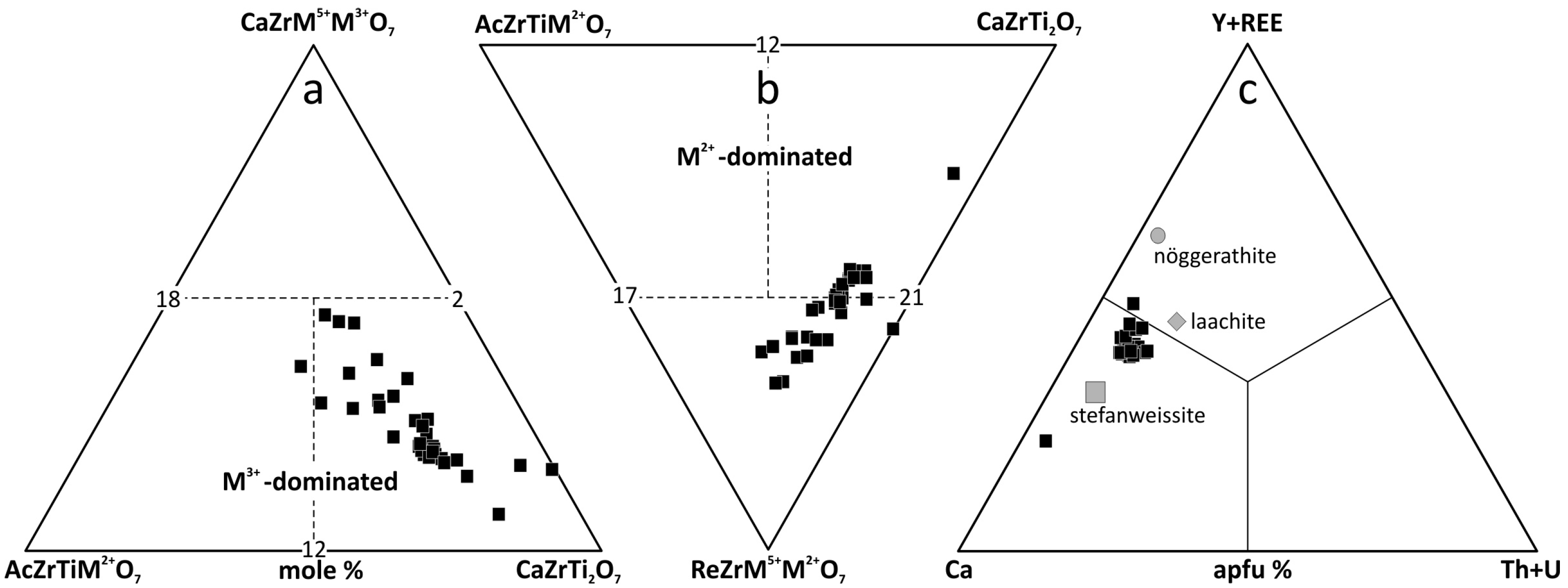 Minerals 11 00369 g011 Minerals 11 00369 g011