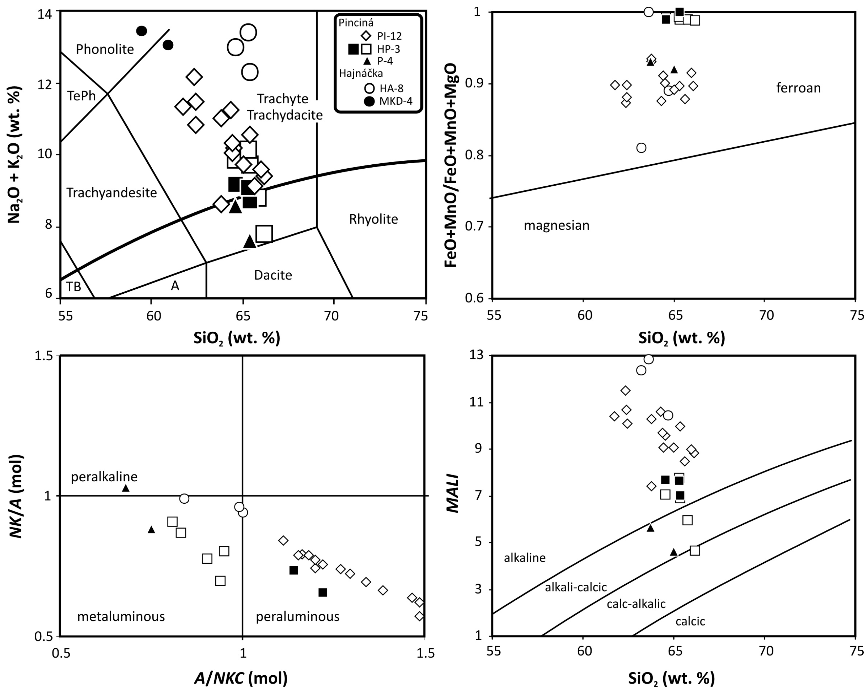 Minerals 11 00369 g012 Minerals 11 00369 g012