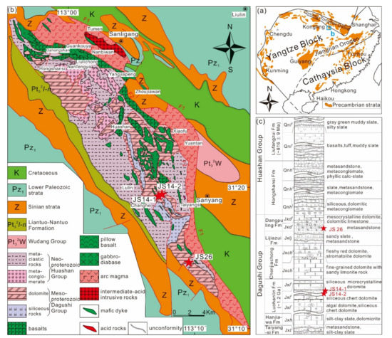 What is the Protolith of Slate? Uncovering Its Origin