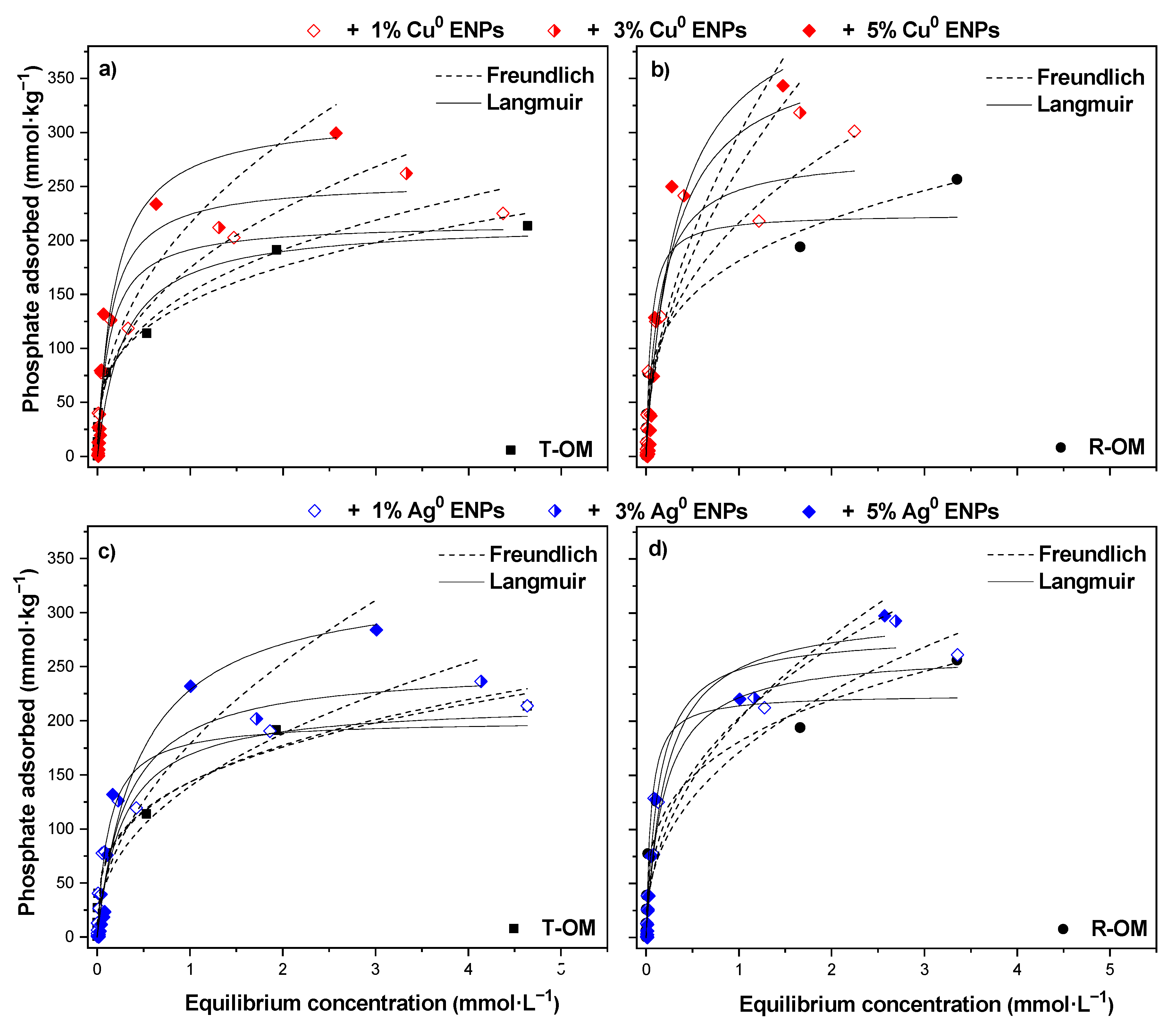 Minerals 11 00373 g004 Minerals 11 00373 g004