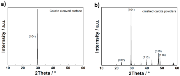 Minerals 11 00376 g001
