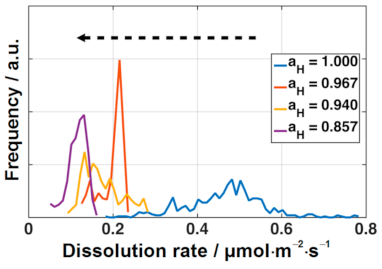 Minerals 11 00376 g003