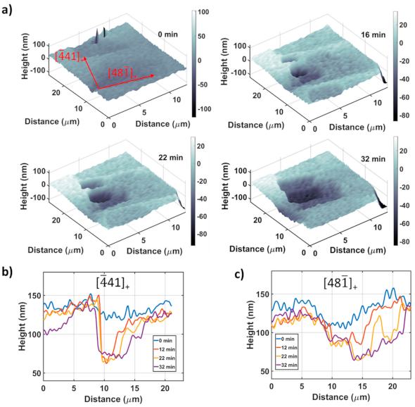 Minerals 11 00376 g006