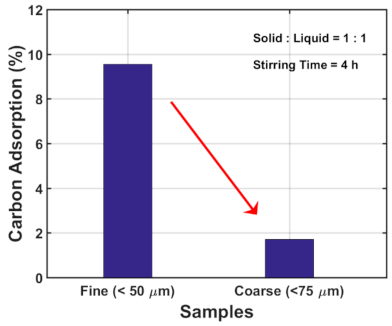 Minerals 11 00376 g009