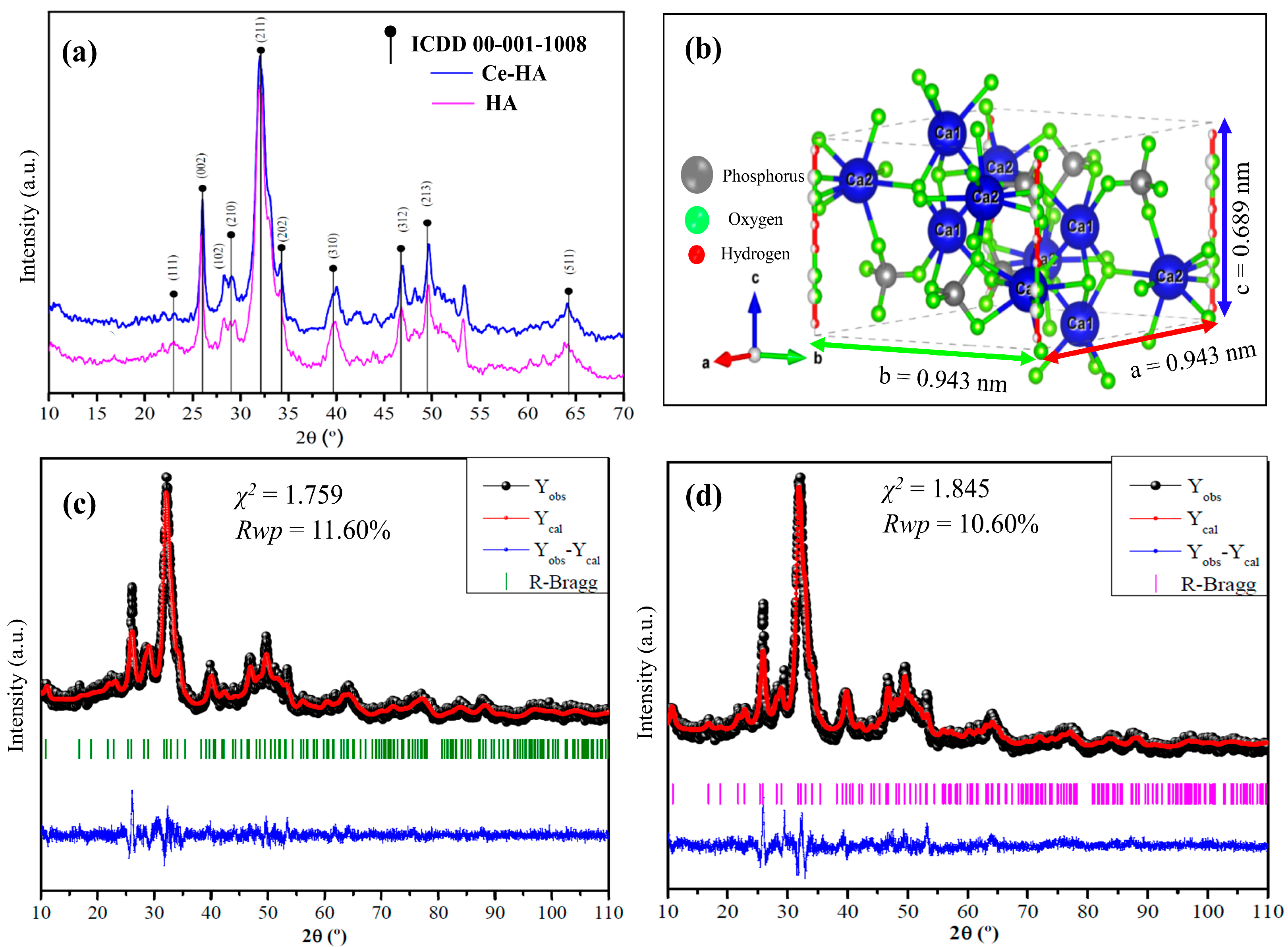 Minerals 11 00377 g001 Minerals 11 00377 g001
