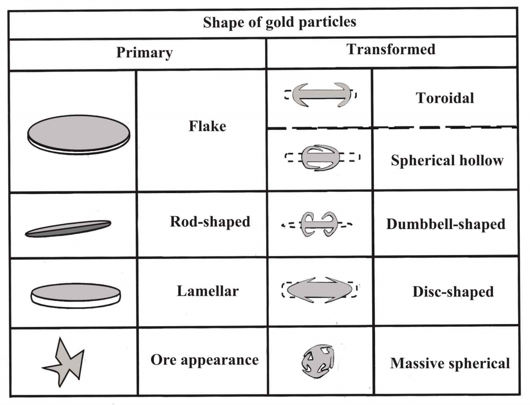 Minerals 11 00381 g004 550