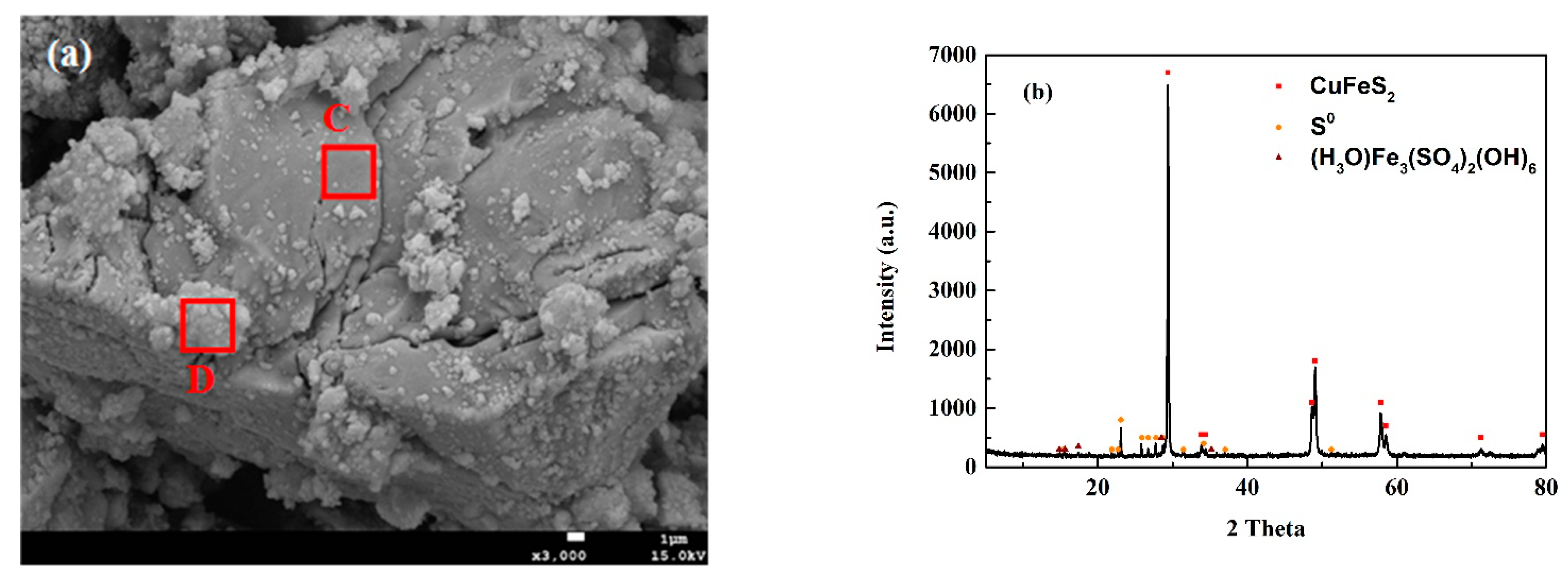 Minerals 11 00382 g007a