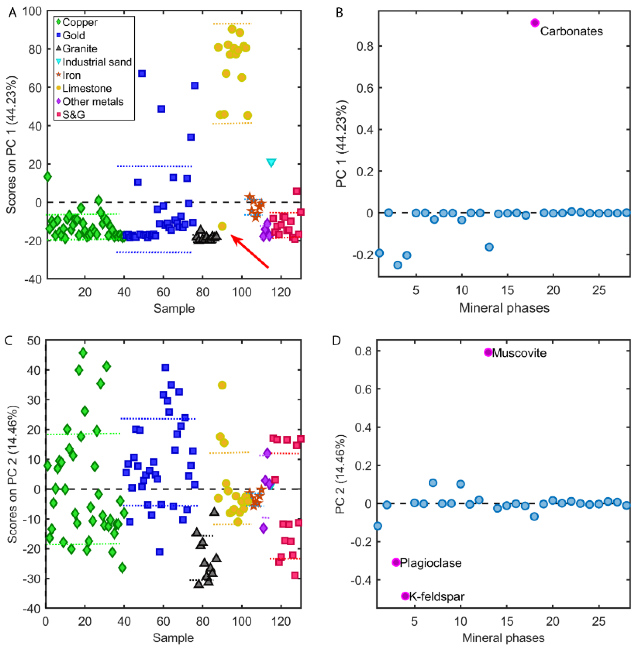 Minerals 11 00383 g002 Minerals 11 00383 g002