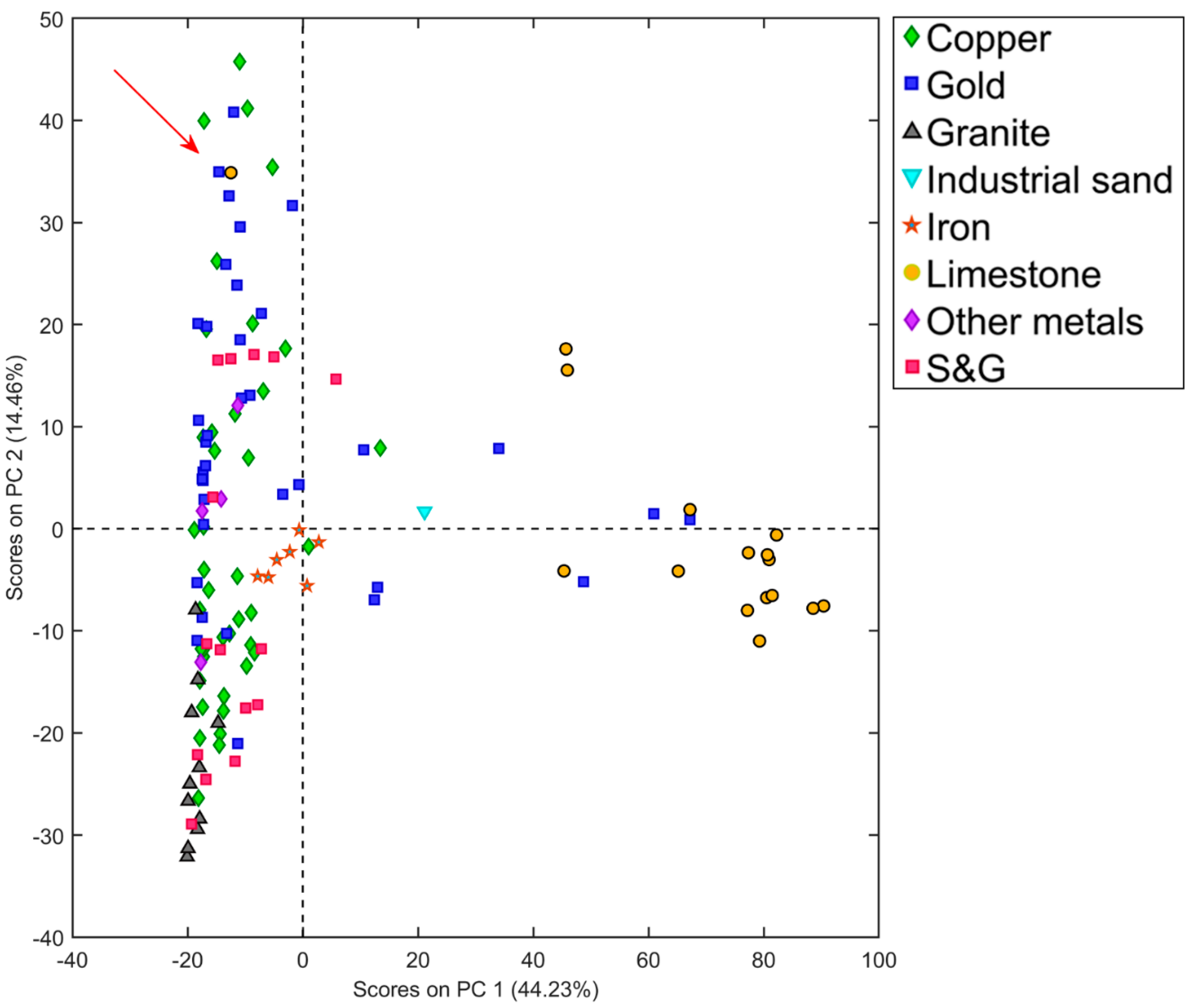 Minerals 11 00383 g003 Minerals 11 00383 g003