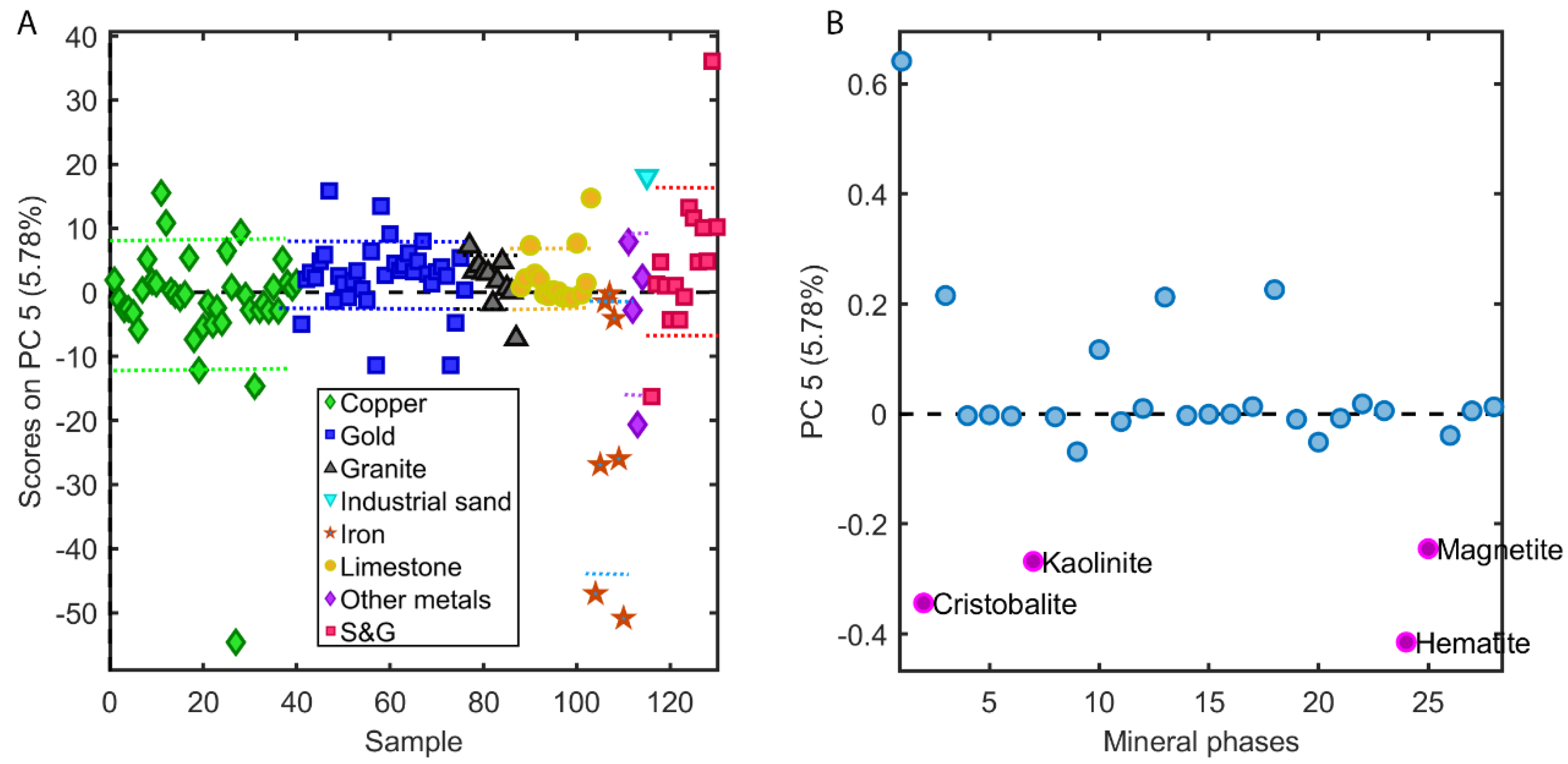 Minerals 11 00383 g004 Minerals 11 00383 g004