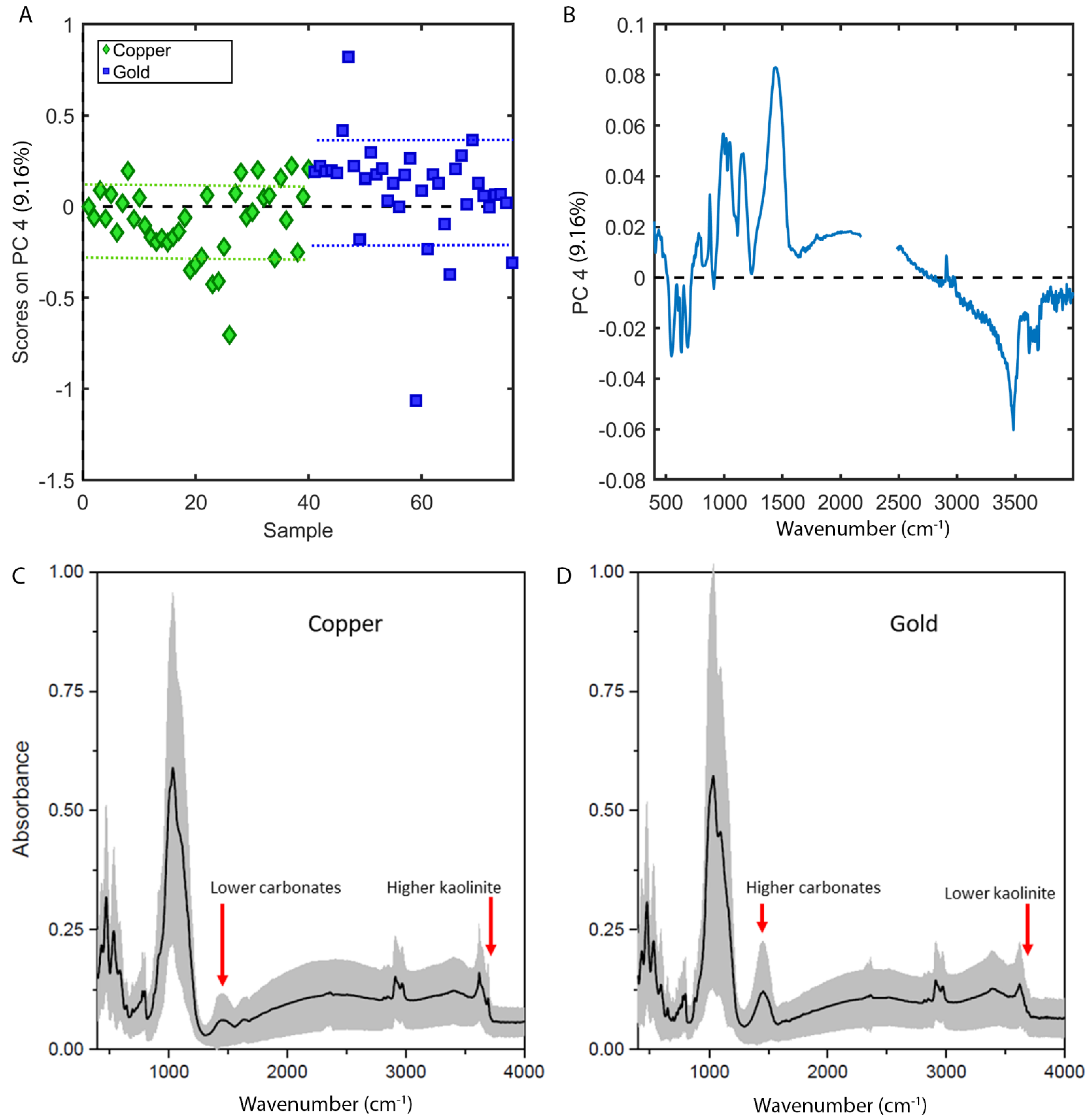 Minerals 11 00383 g008 Minerals 11 00383 g008