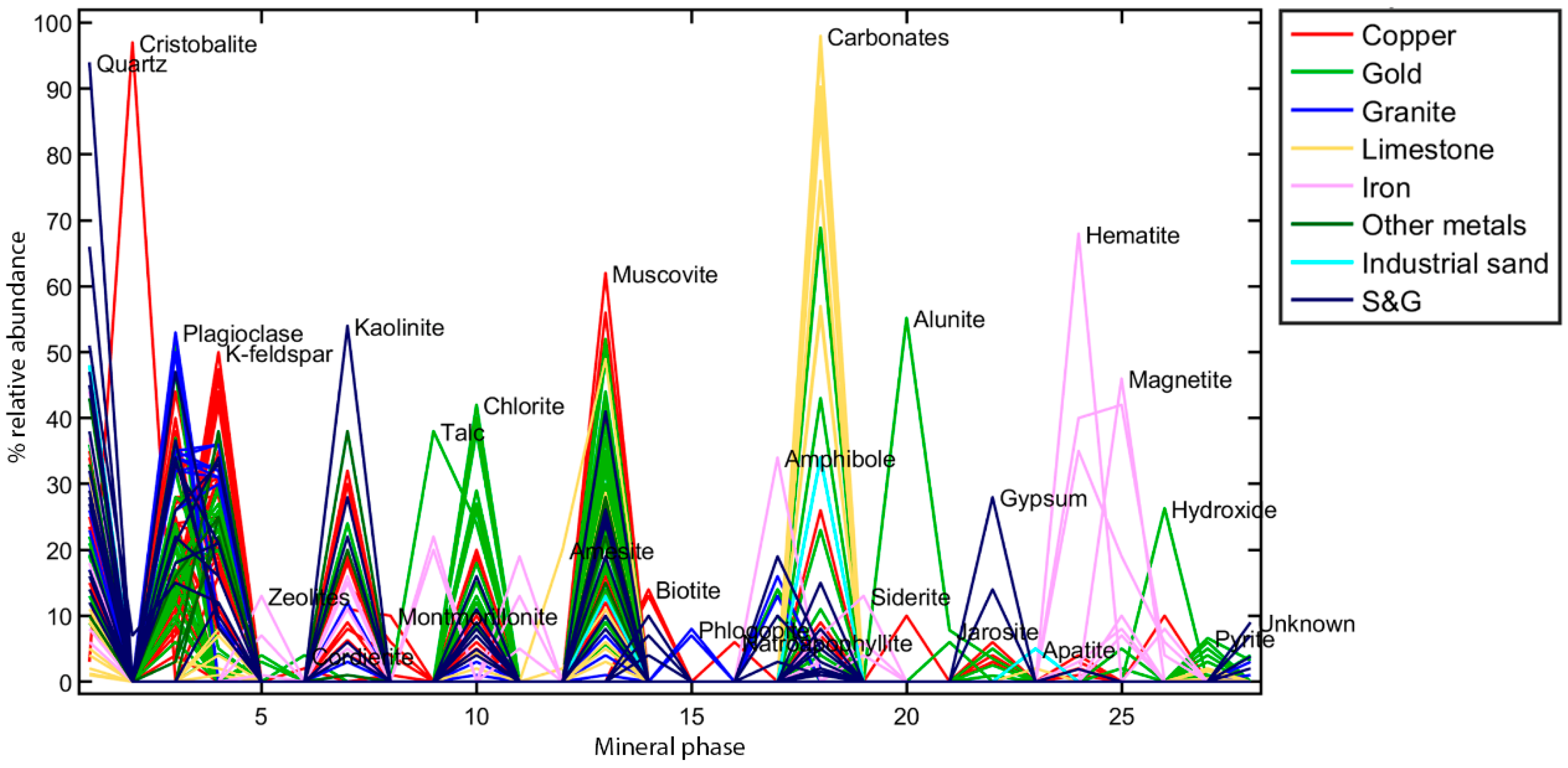 Minerals 11 00383 g0a1 Minerals 11 00383 g0a1