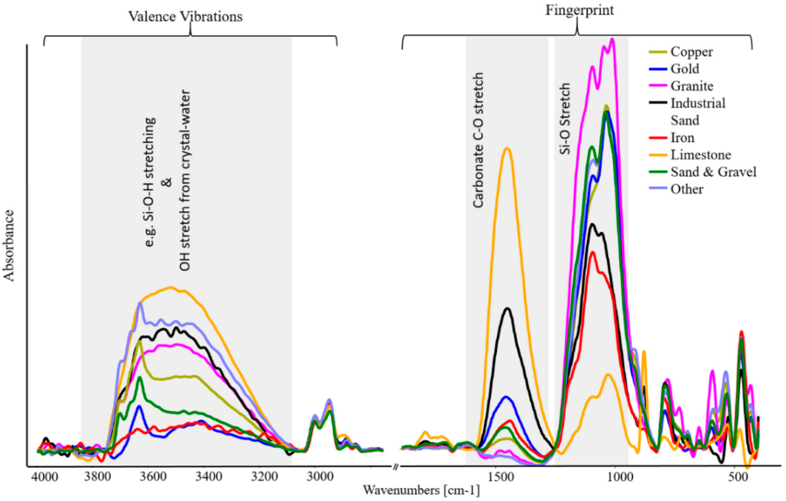 Minerals 11 00383 g0a2 Minerals 11 00383 g0a2