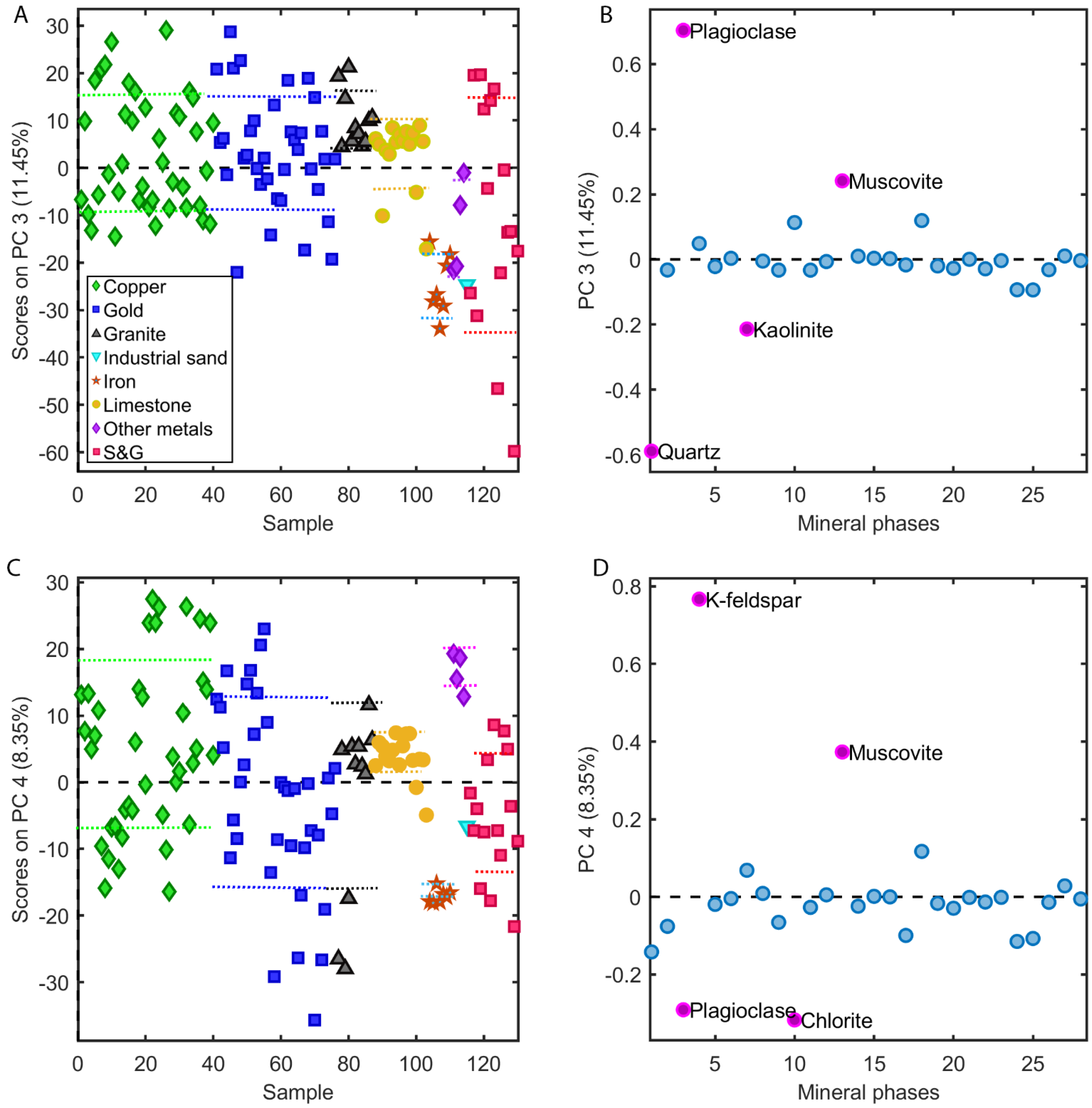 Minerals 11 00383 g0a5 Minerals 11 00383 g0a5