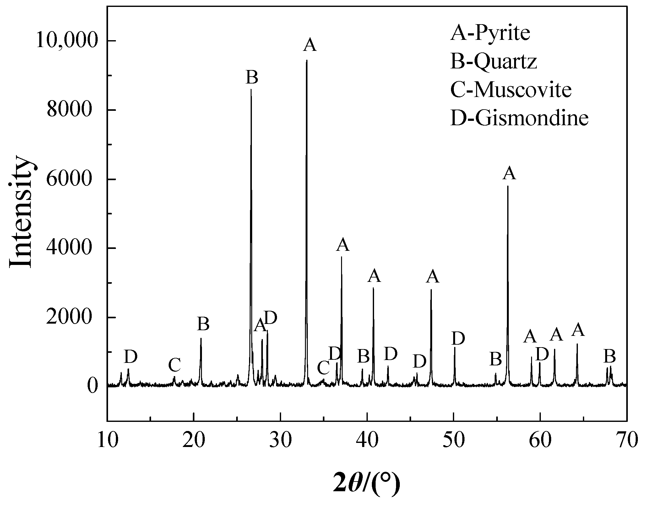 Minerals 11 00387 g001 Minerals 11 00387 g001