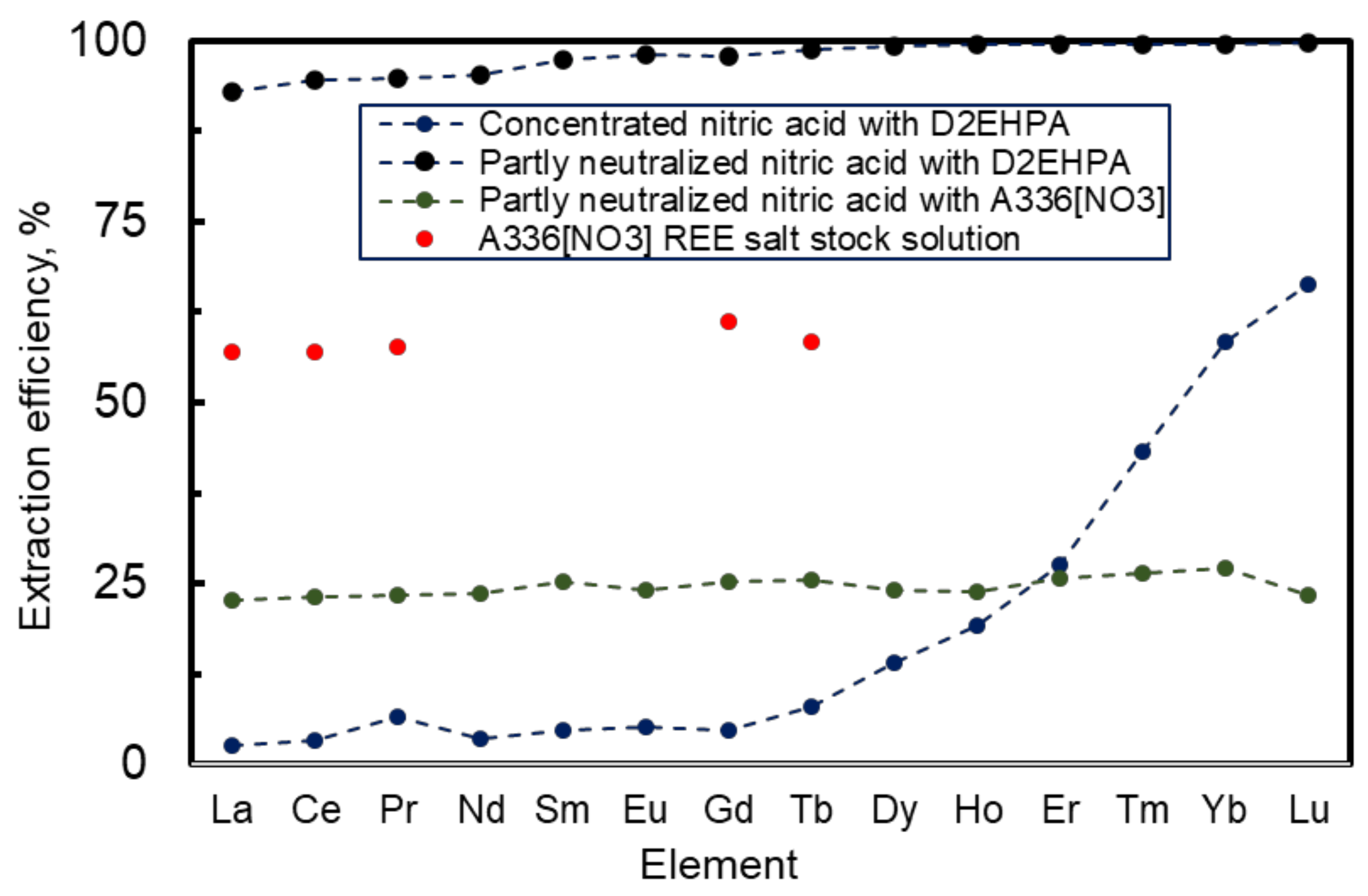 Minerals 11 00388 g003 Minerals 11 00388 g003