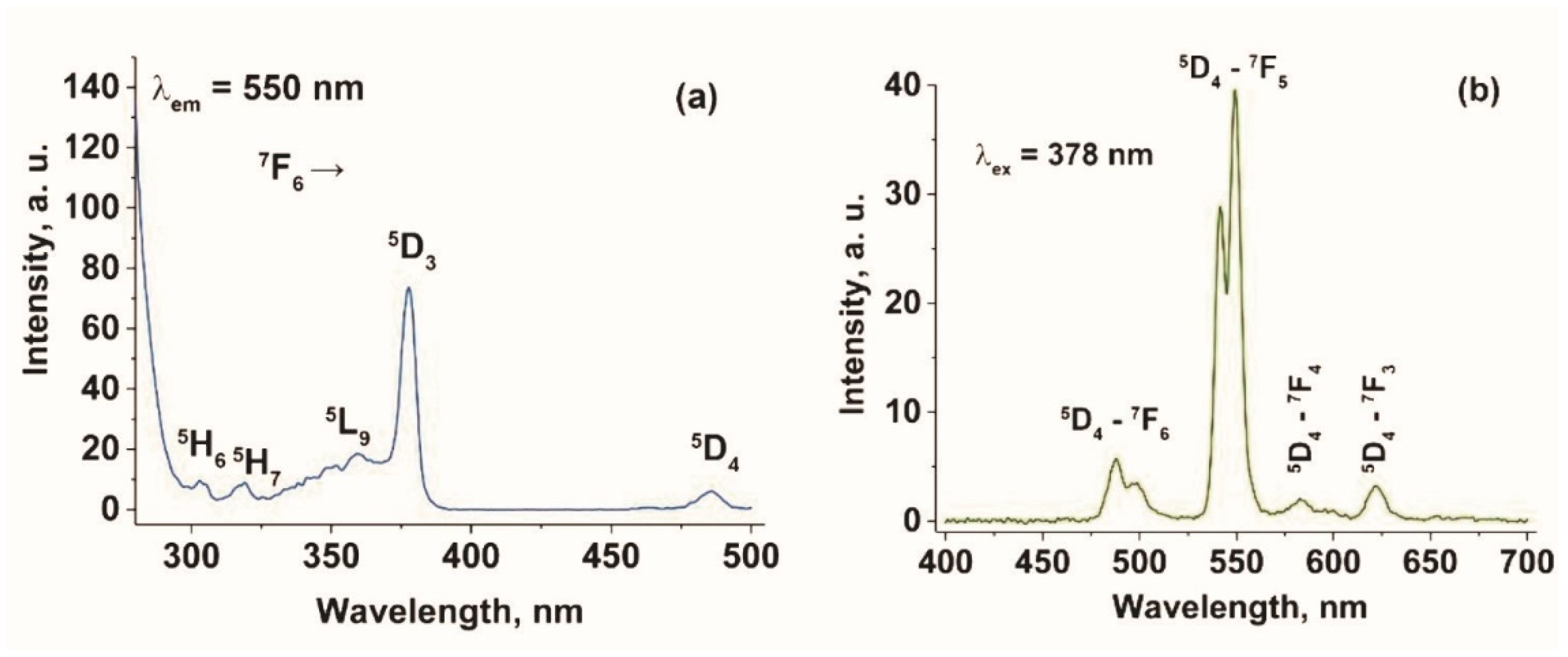 Minerals 11 00395 g001 Minerals 11 00395 g001