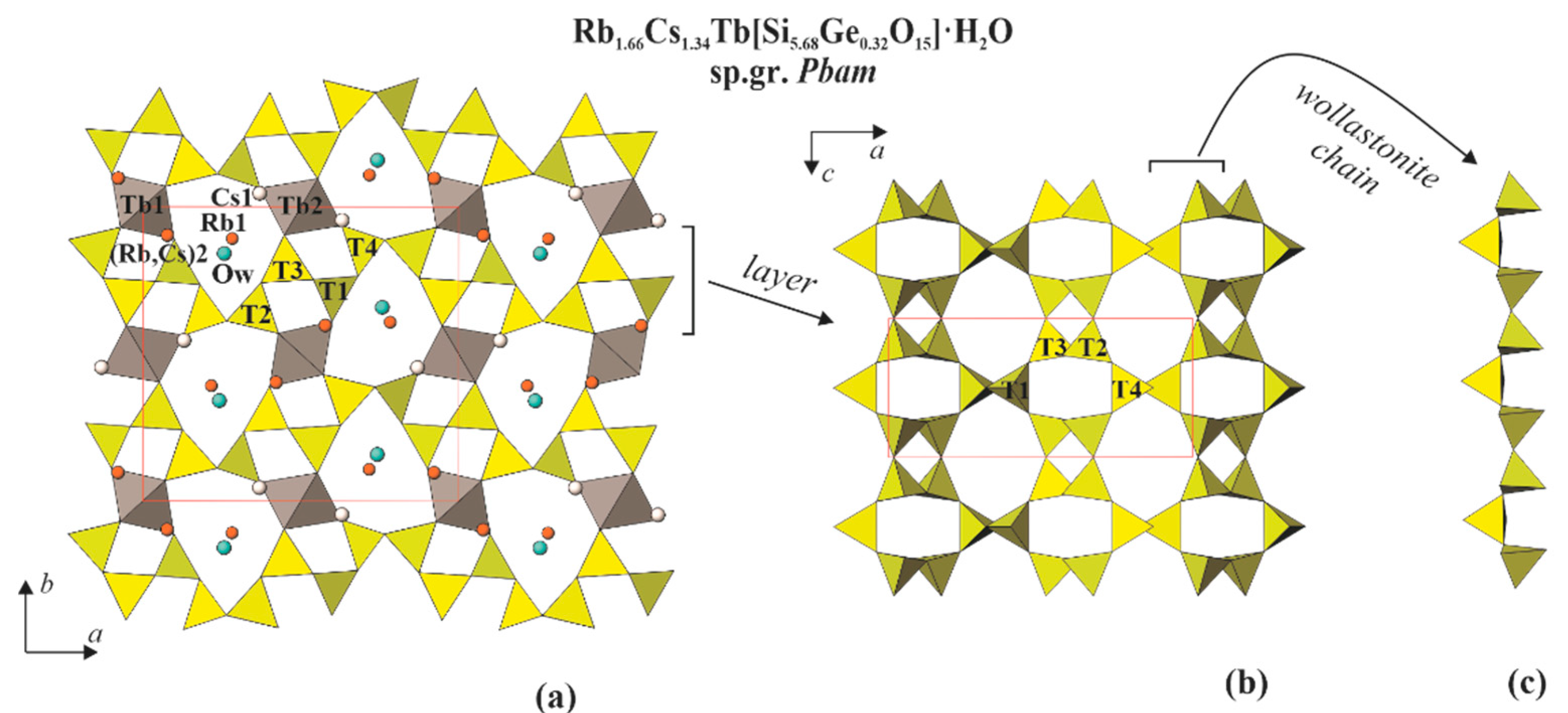 Minerals 11 00395 g002 Minerals 11 00395 g002