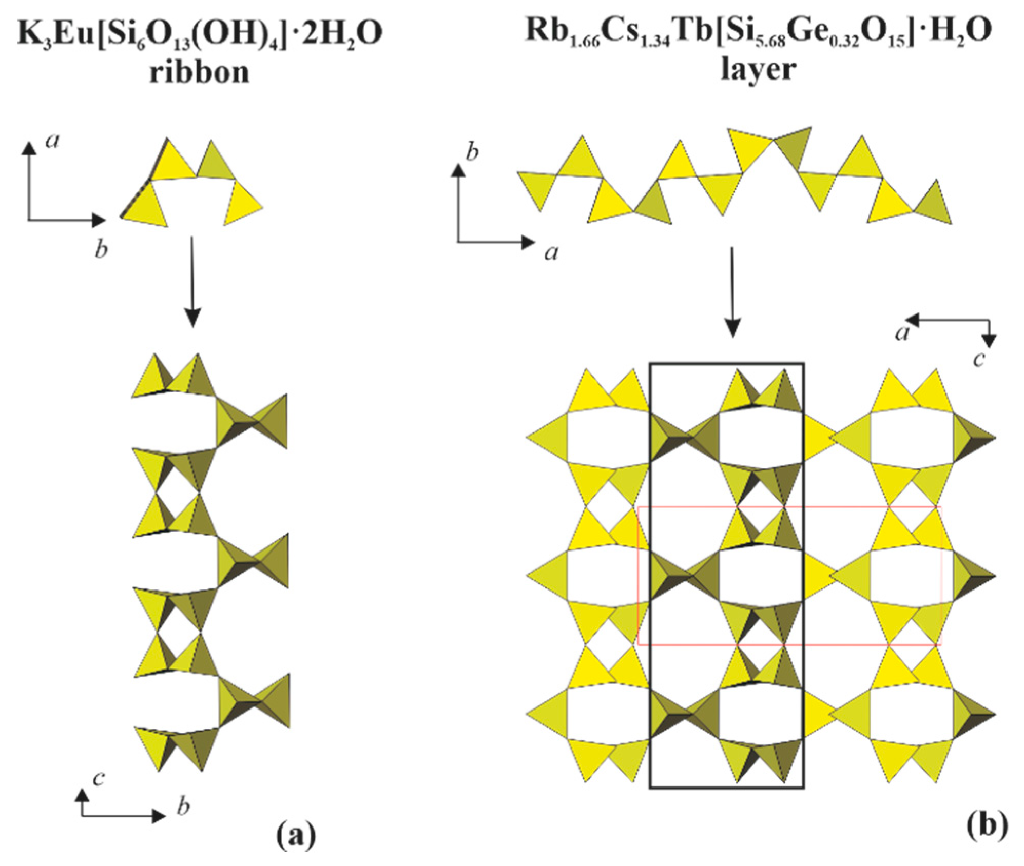 Minerals 11 00395 g003 Minerals 11 00395 g003