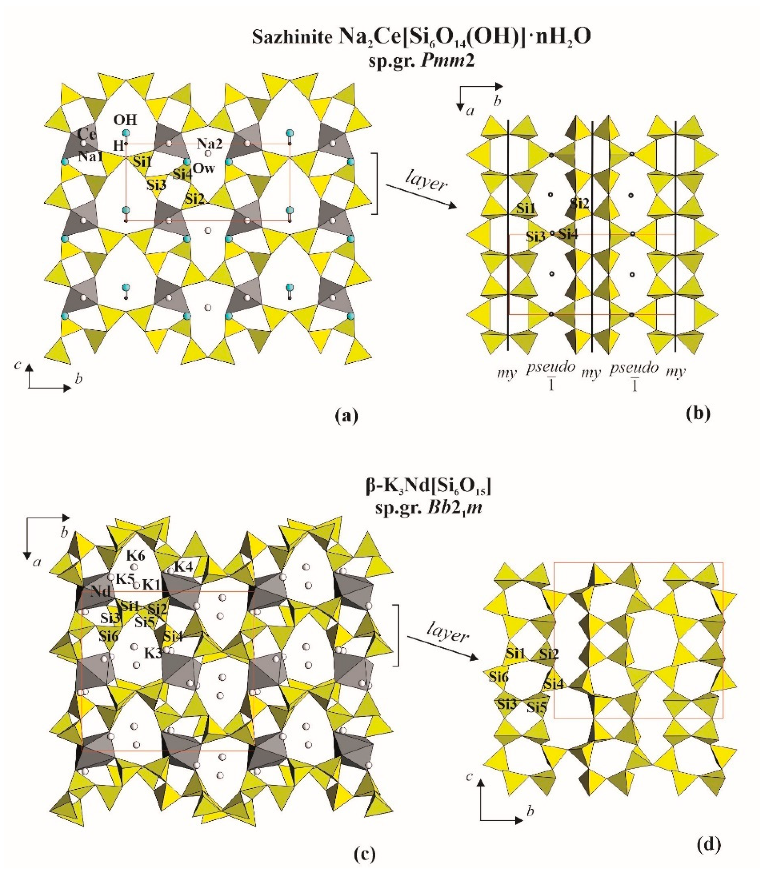 Minerals 11 00395 g004 Minerals 11 00395 g004