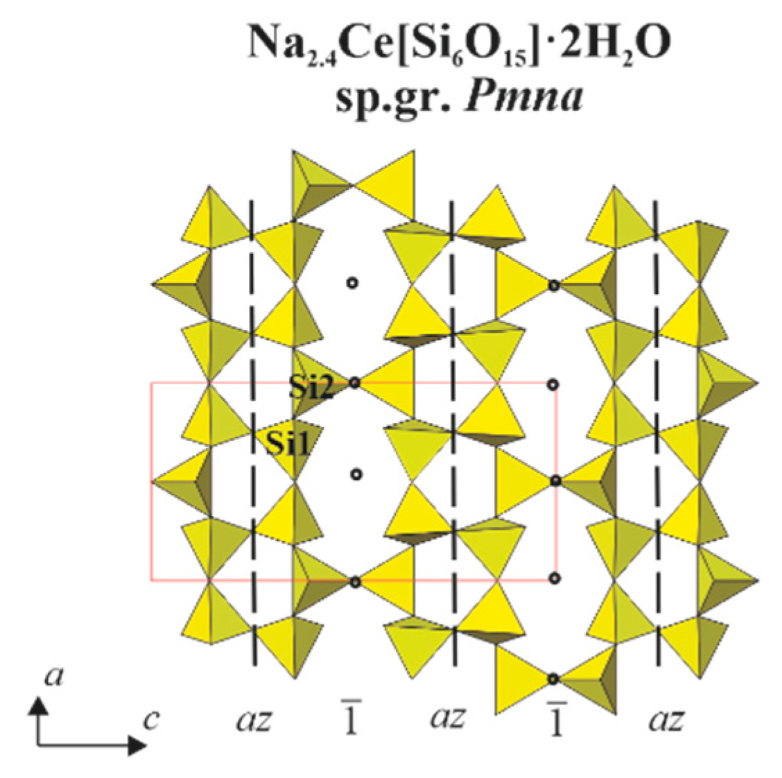 Minerals 11 00395 g005 Minerals 11 00395 g005