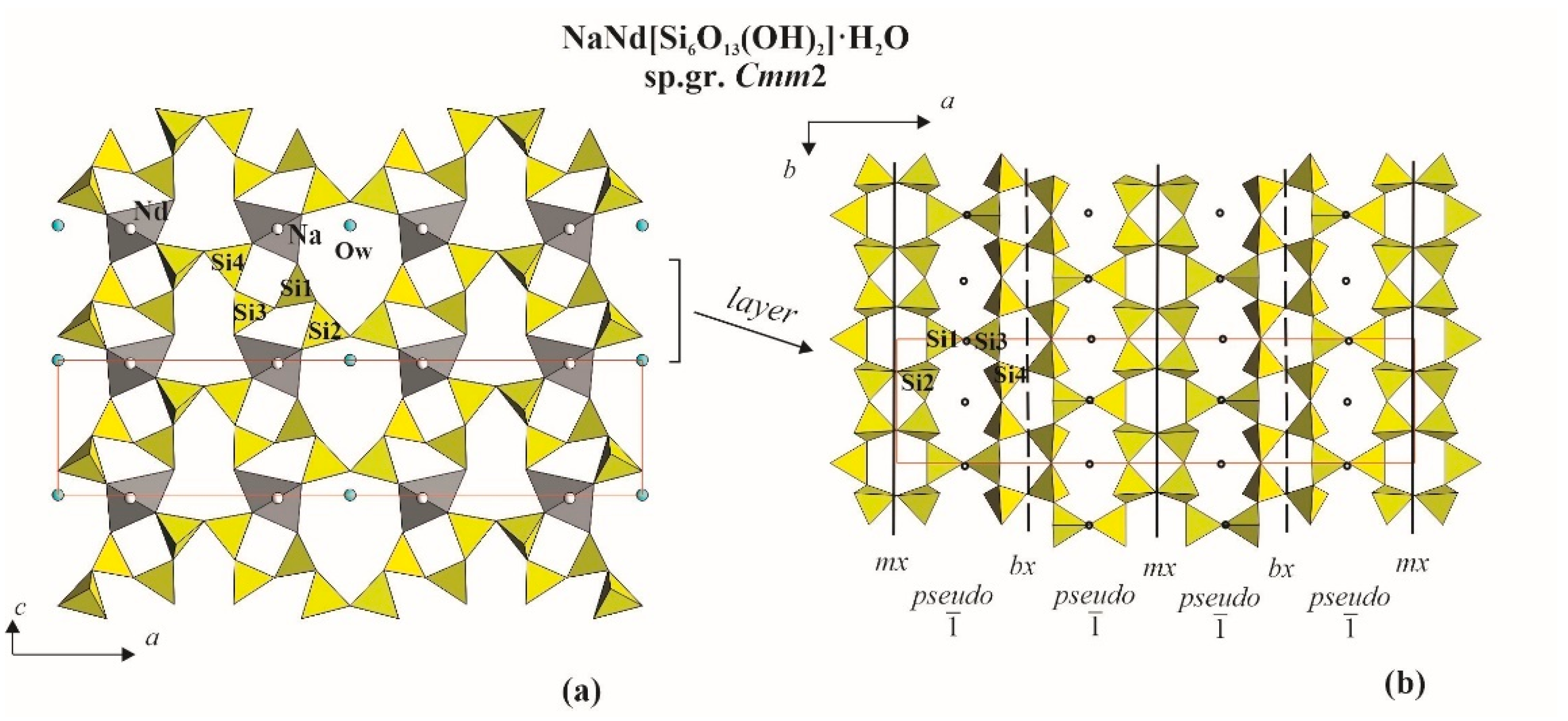 Minerals 11 00395 g006 Minerals 11 00395 g006