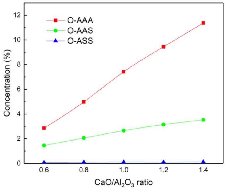 Minerals 11 00398 g006 Minerals 11 00398 g006