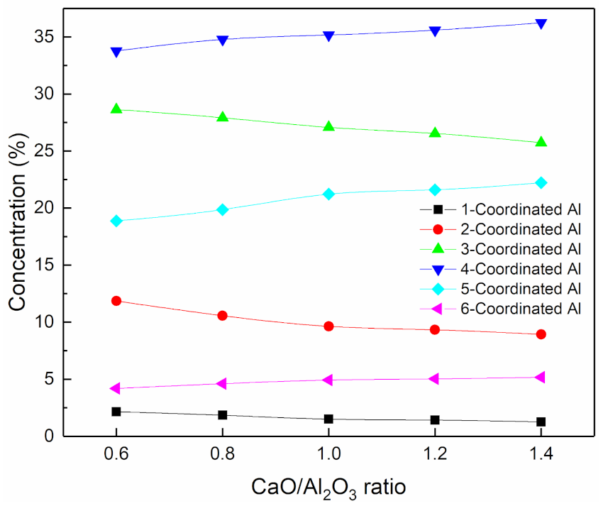 Minerals 11 00398 g007 Minerals 11 00398 g007