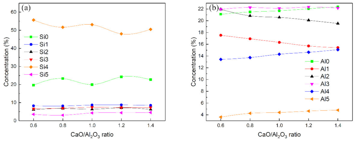 Minerals 11 00398 g008 Minerals 11 00398 g008