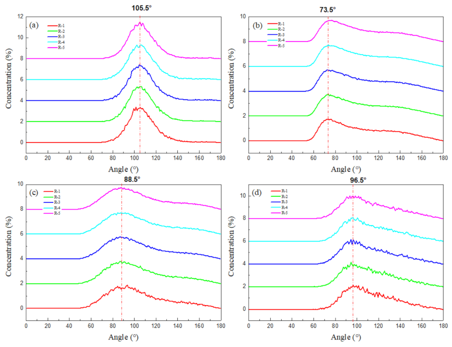 Minerals 11 00398 g009 Minerals 11 00398 g009