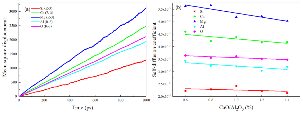 Minerals 11 00398 g010 Minerals 11 00398 g010