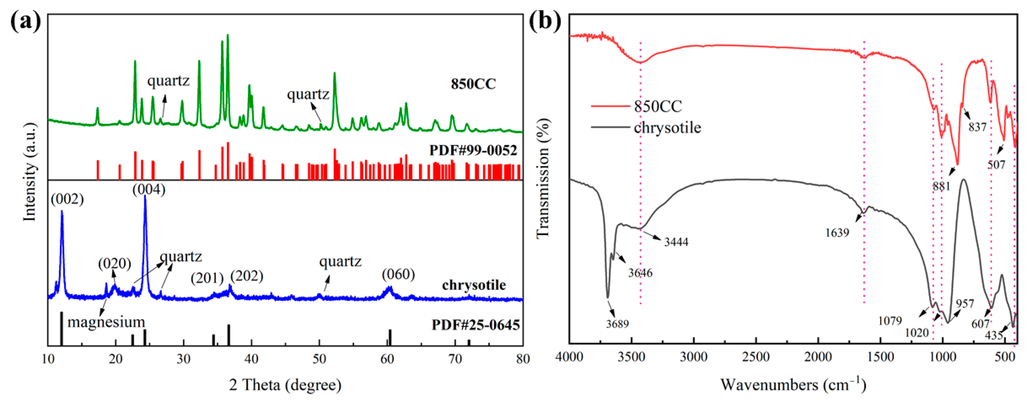 Minerals 11 00400 g003 Minerals 11 00400 g003
