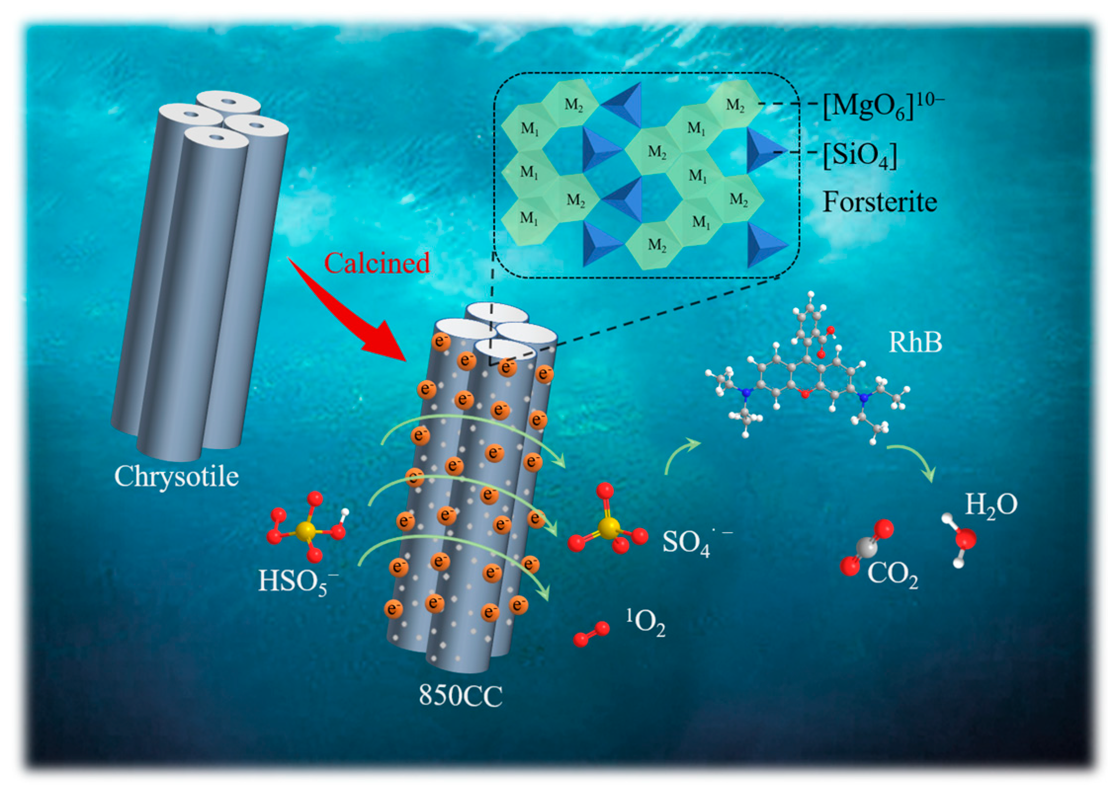 Minerals 11 00400 sch001 Minerals 11 00400 sch001