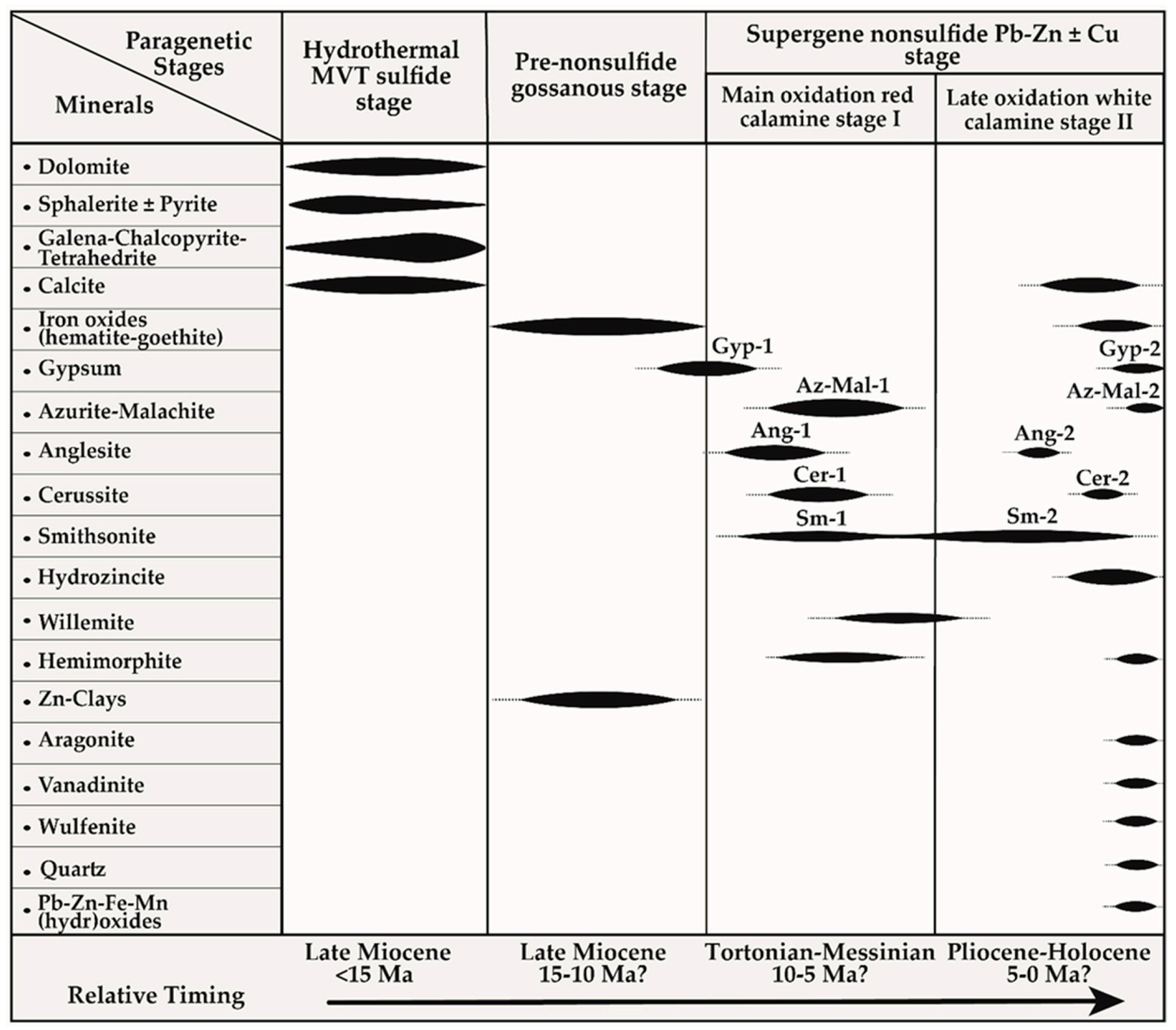 Minerals 11 00401 g008 Minerals 11 00401 g008