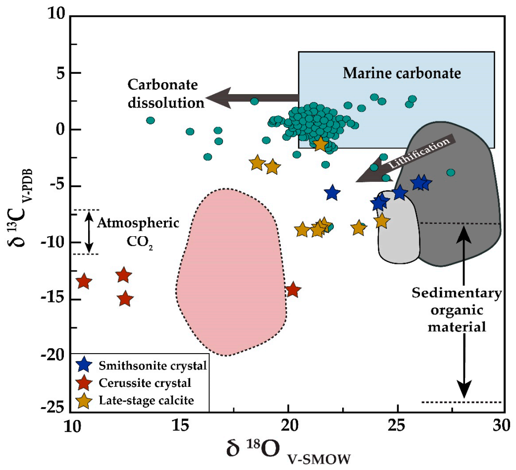 Minerals 11 00401 g009 Minerals 11 00401 g009