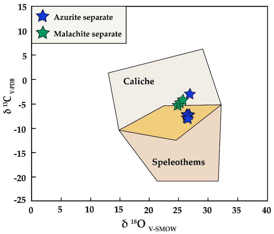 Minerals 11 00401 g010 Minerals 11 00401 g010