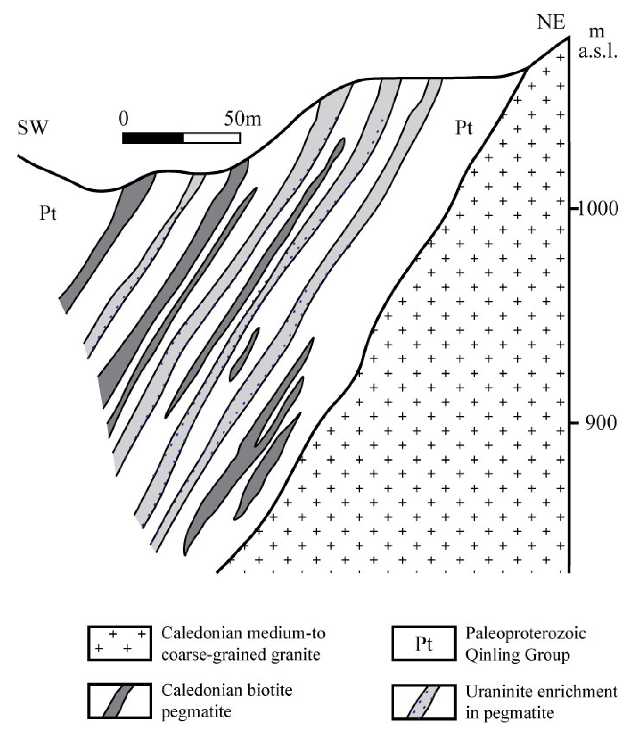 Minerals Free Full Text Sims U Pb Dating Of Uraninite From The Guangshigou Uranium Deposit Constraints On The Paleozoic Pegmatite Type Uranium Mineralization In North Qinling Orogen China Html