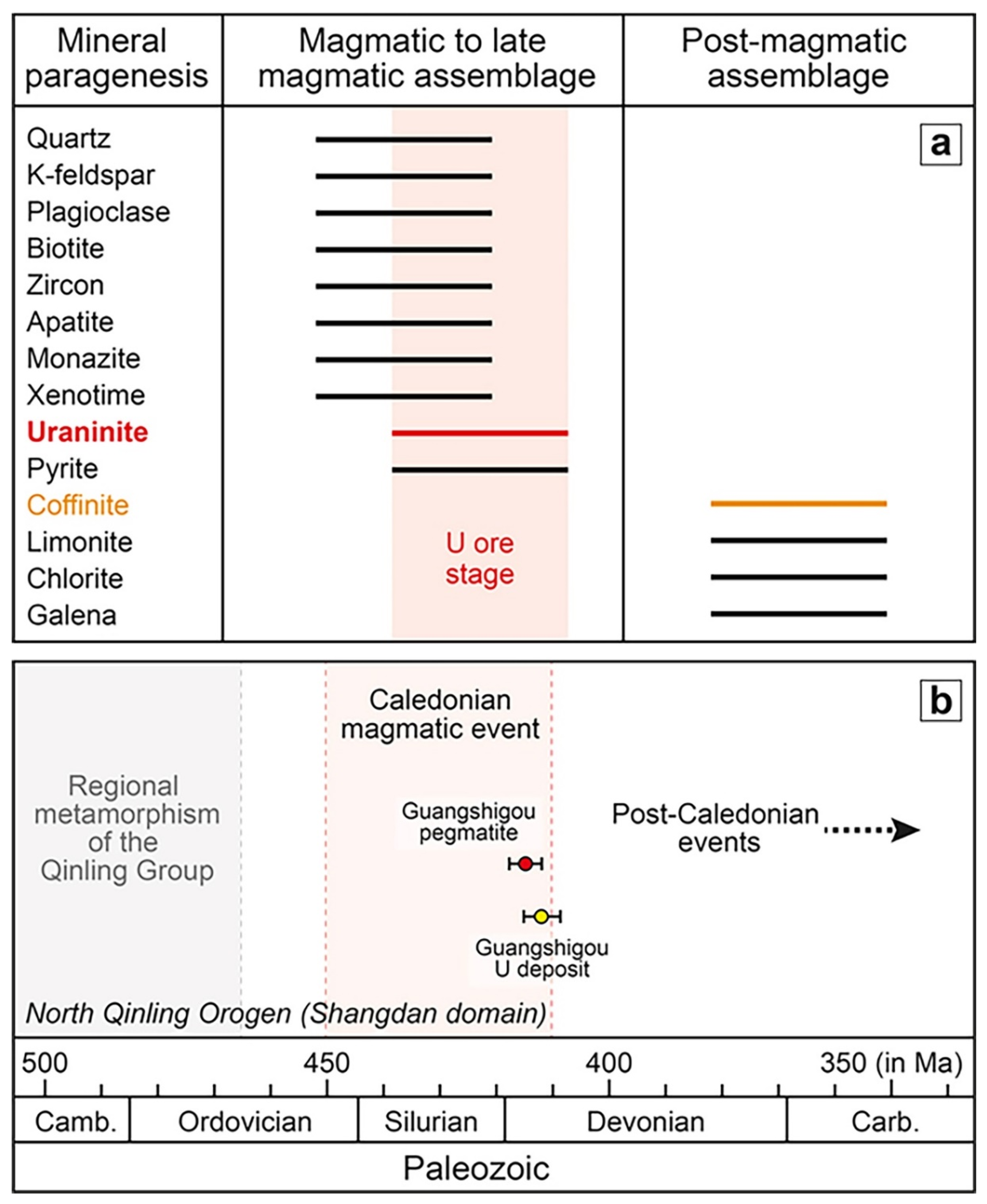 Minerals 11 00402 g007