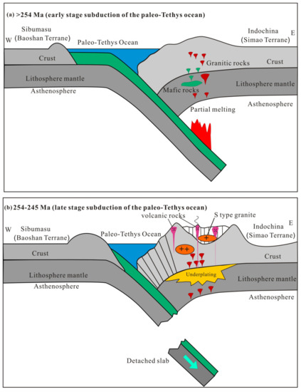 Geochronology and Geochemistry of the Zengudi and Tuobake