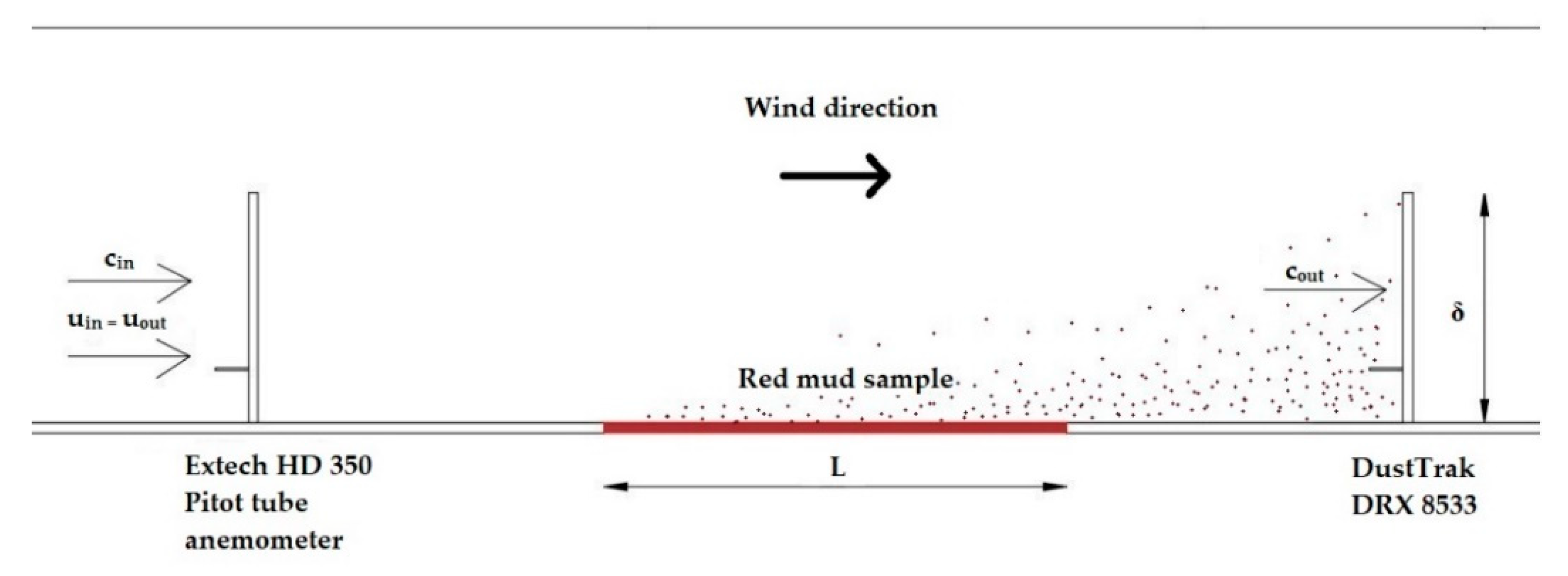 Minerals 11 00405 g005