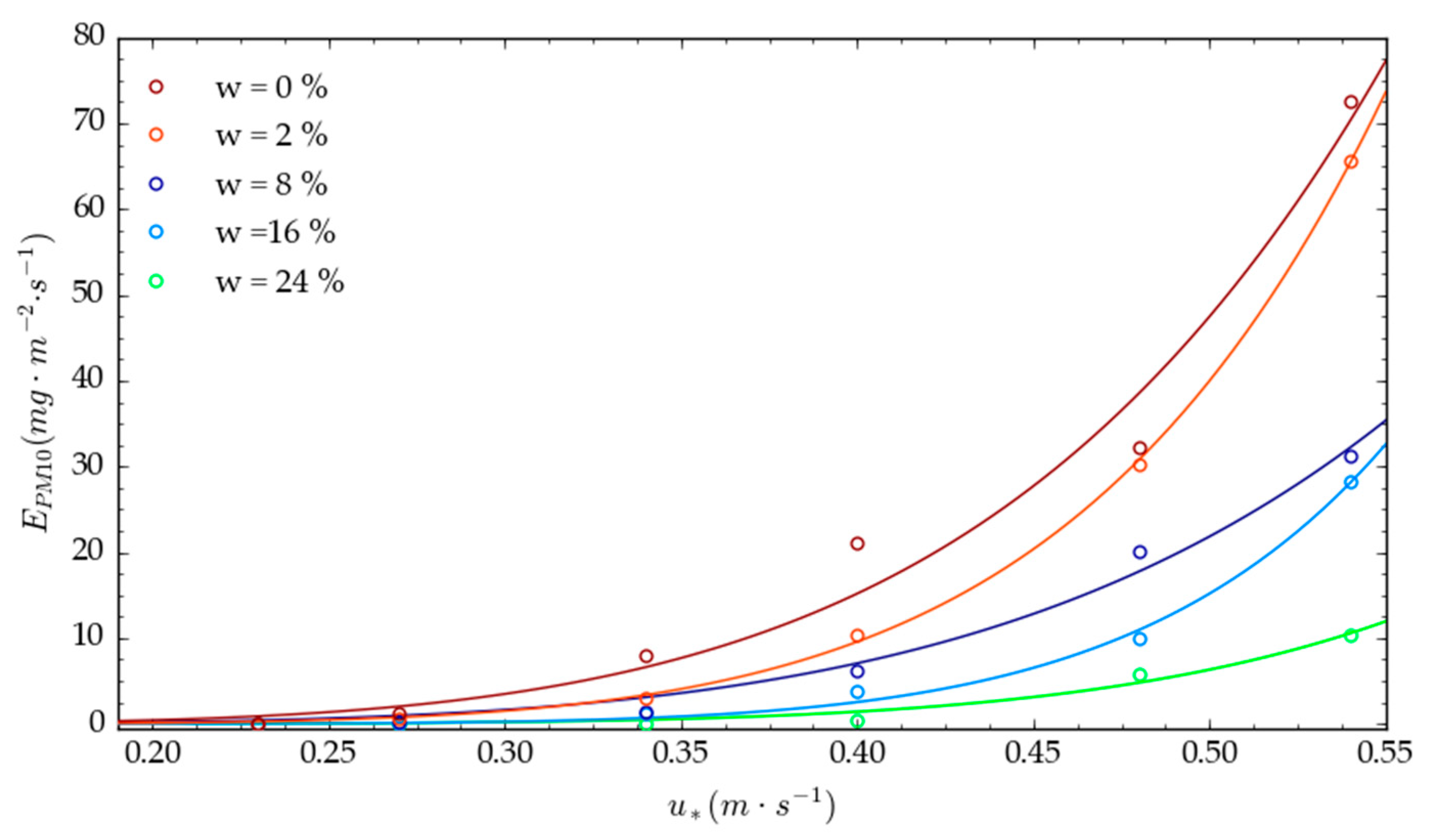 Minerals 11 00405 g007