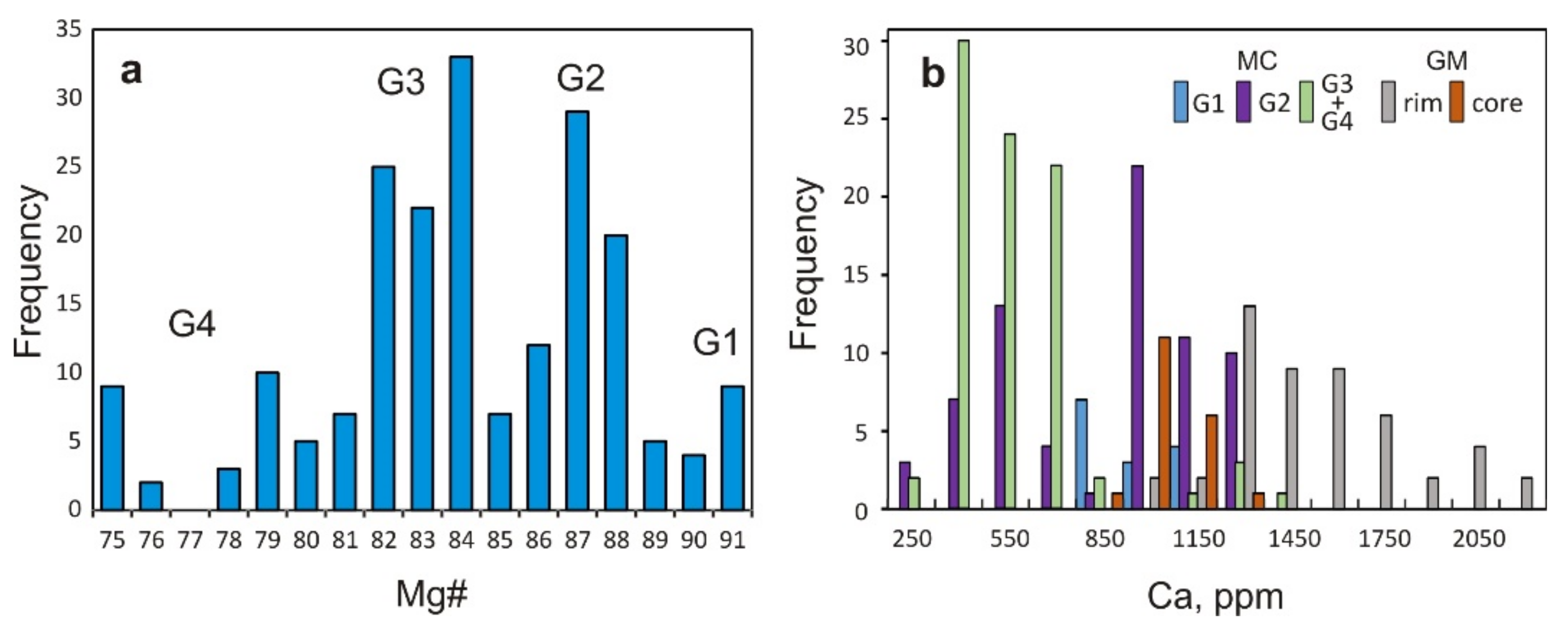 Minerals 11 00408 g003 Minerals 11 00408 g003