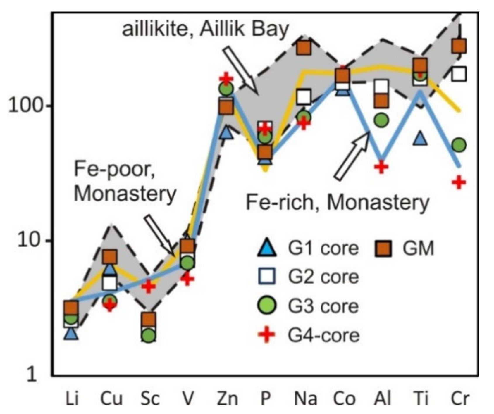 Minerals 11 00408 g005 Minerals 11 00408 g005