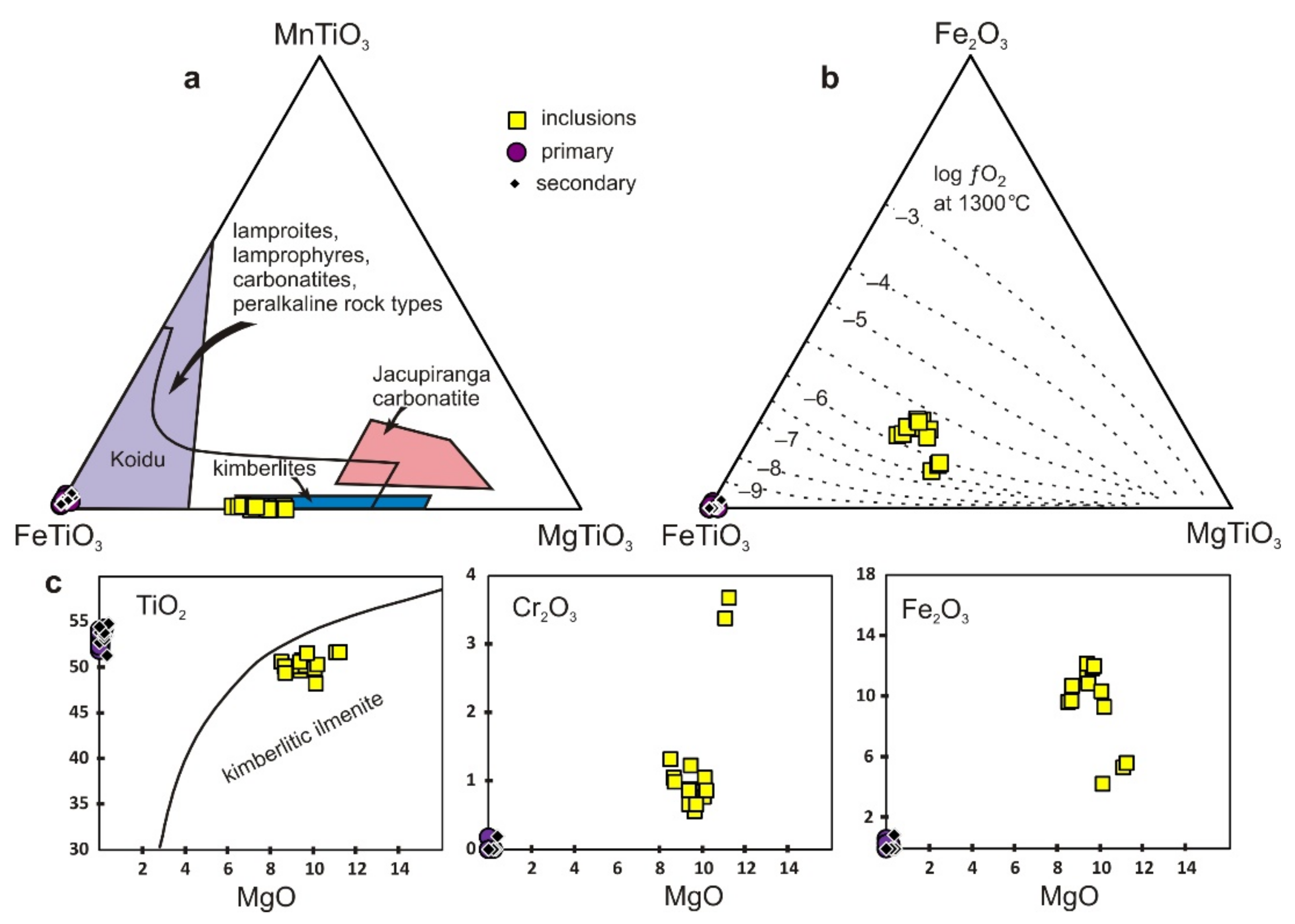 Minerals 11 00408 g006 Minerals 11 00408 g006