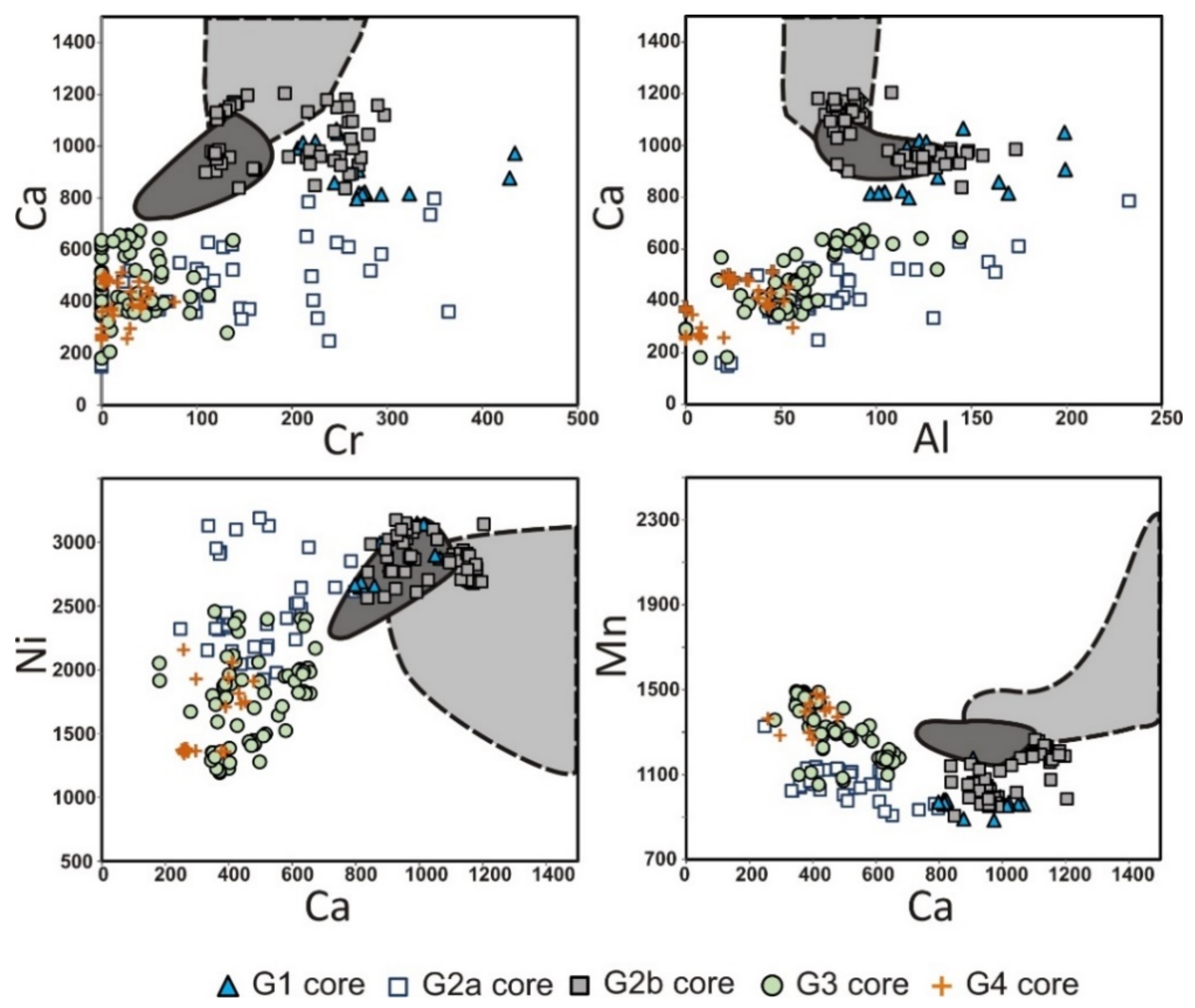 Minerals 11 00408 g009 Minerals 11 00408 g009