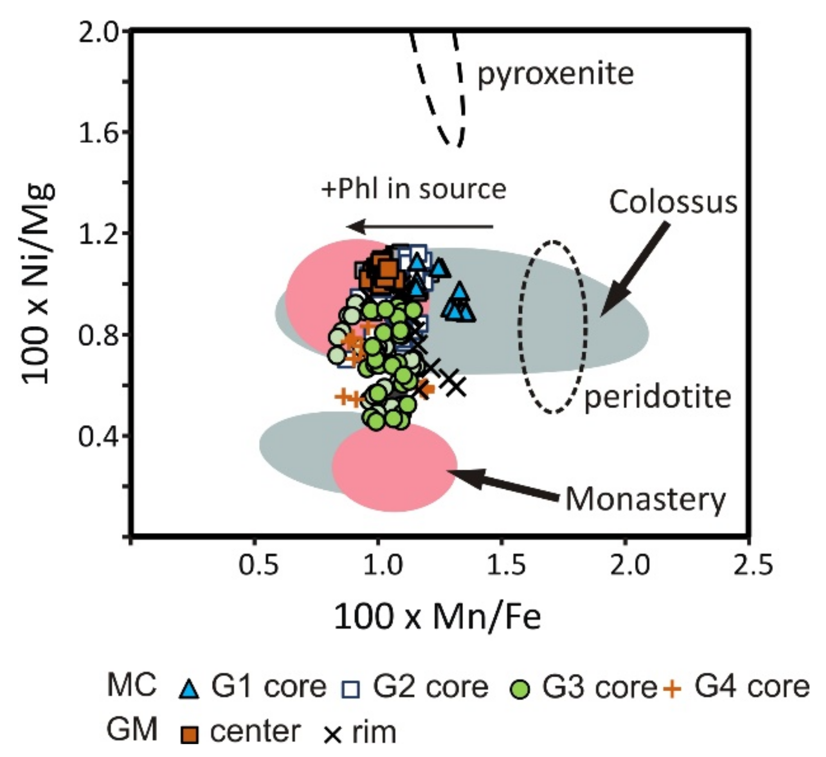 Minerals 11 00408 g011 Minerals 11 00408 g011