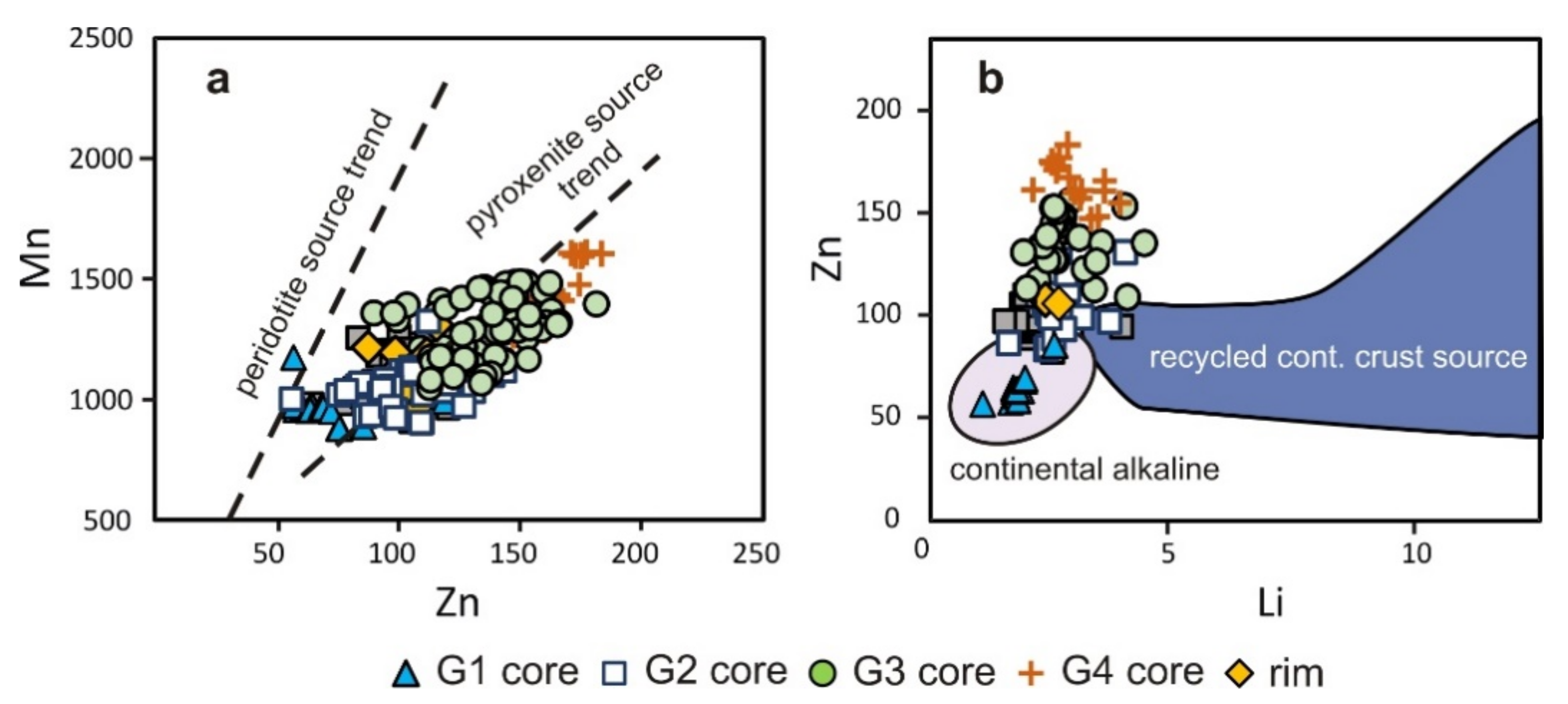 Minerals 11 00408 g012 Minerals 11 00408 g012