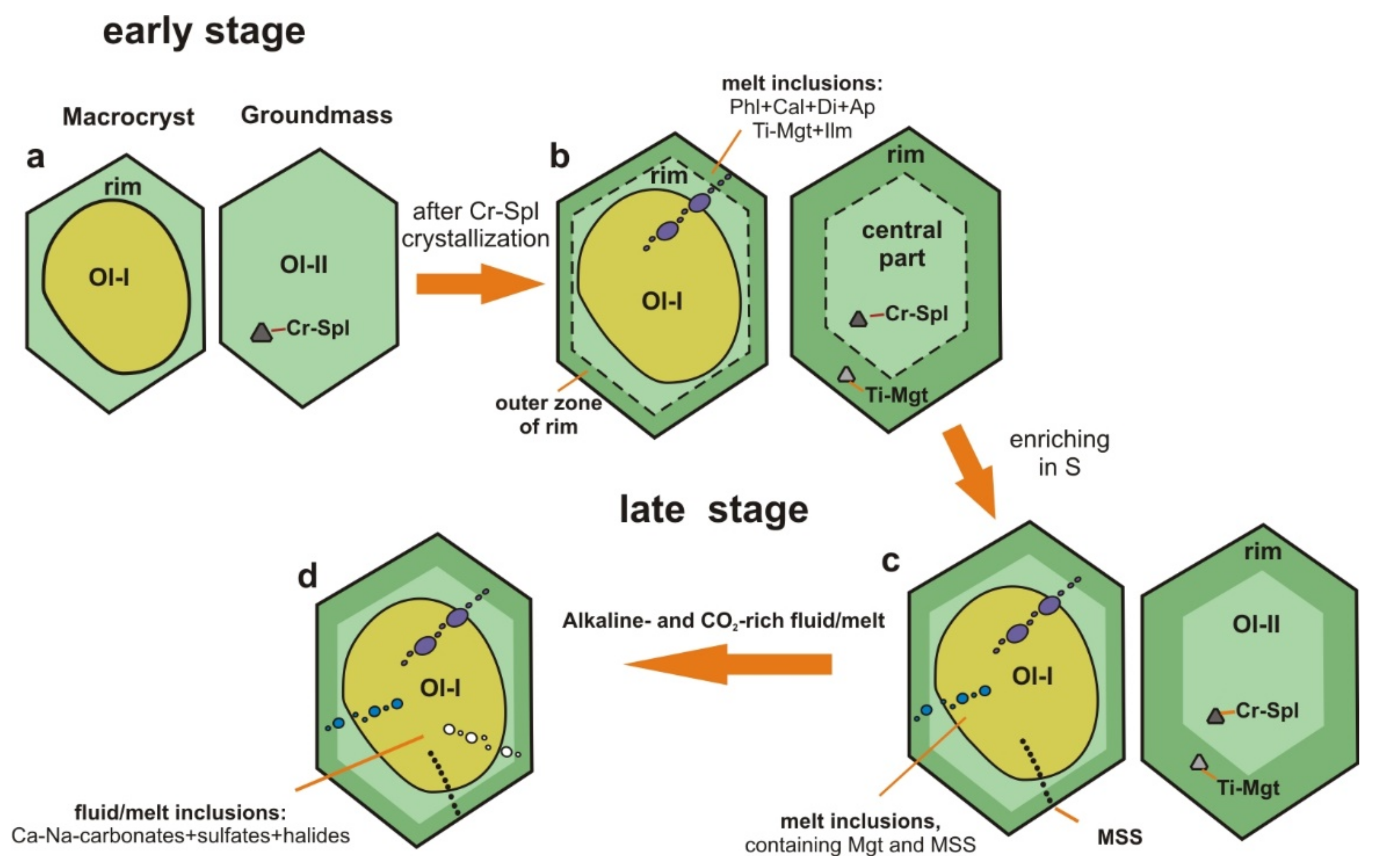 Minerals 11 00408 g013 Minerals 11 00408 g013